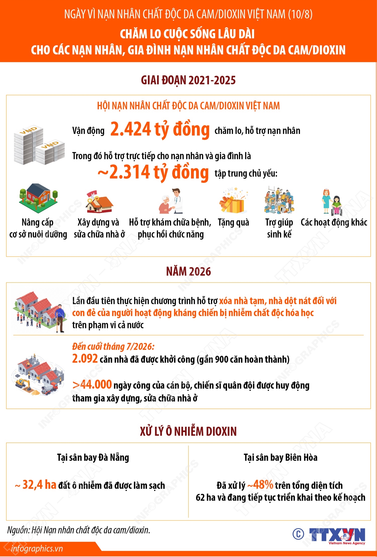 Chăm lo cuộc sống lâu dài cho các nạn nhân, gia đình nạn nhân chất độc da cam/dioxin
