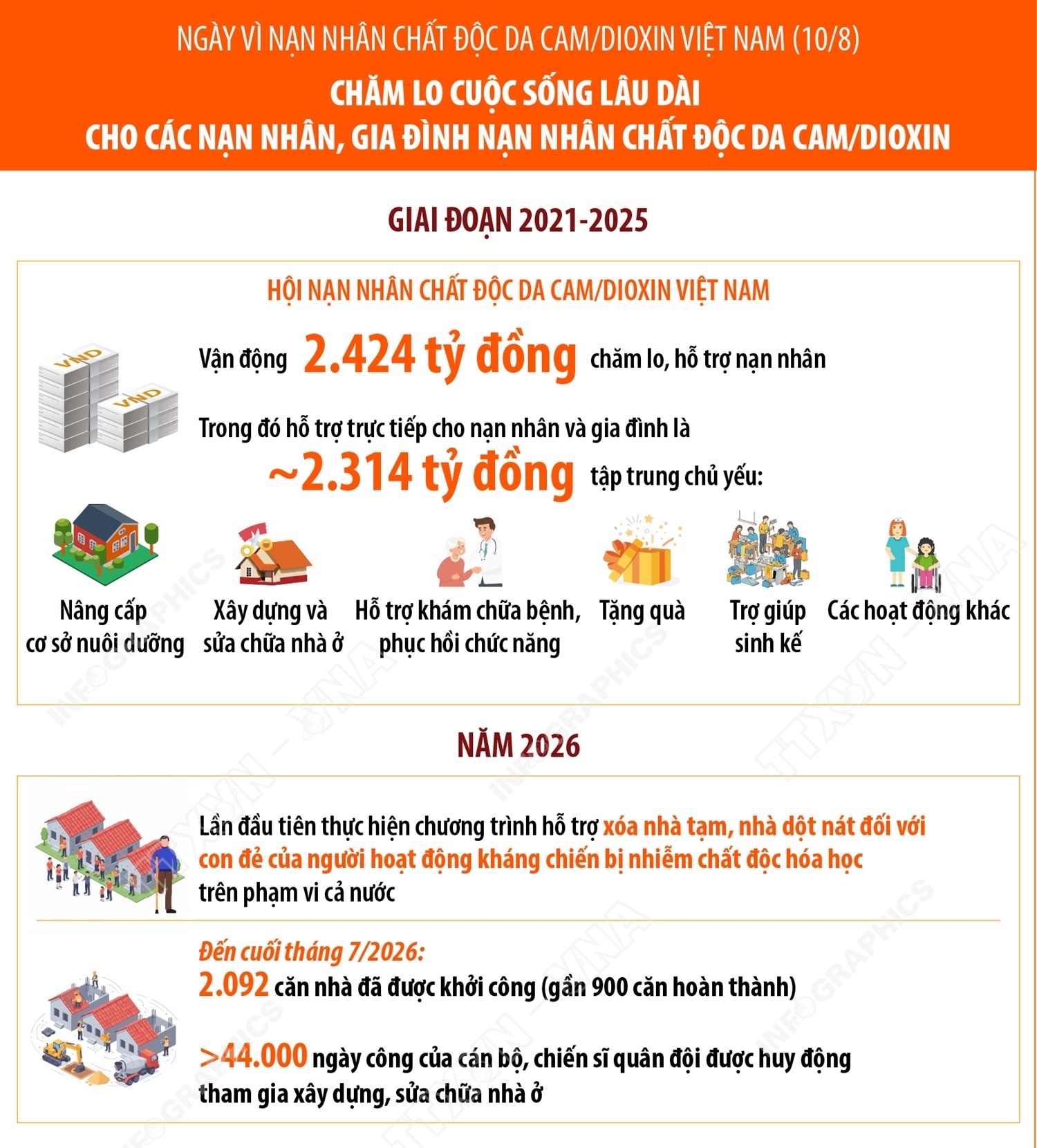 Chăm lo cuộc sống lâu dài cho các nạn nhân, gia đình nạn nhân chất...
