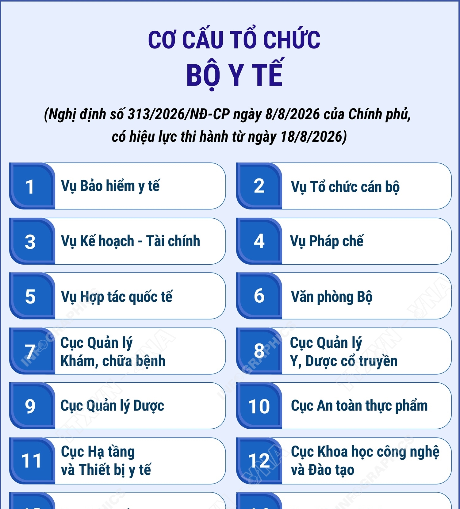 Cơ cấu tổ chức của Bộ Y tế