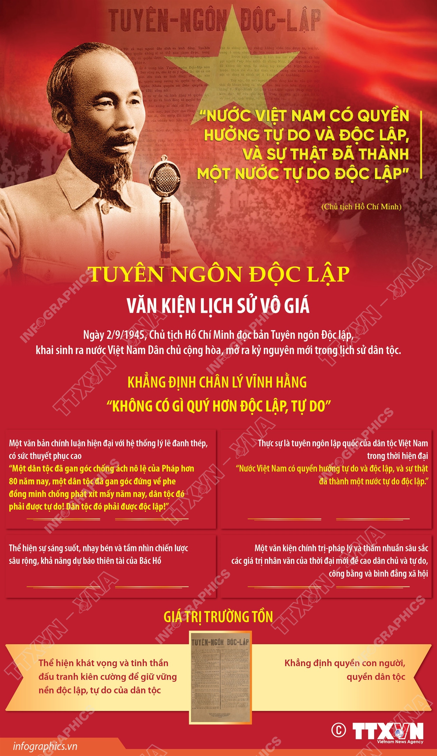 Tuyên ngôn Độc lập: Văn kiện lịch sử vô giá