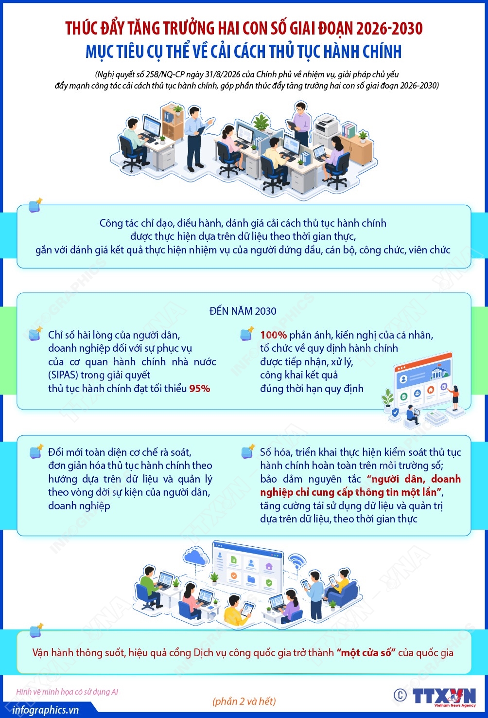 Mục tiêu cải cách thủ tục hành chính, thúc đẩy tăng trưởng hai con số giai đoạn 2026-2030 (Phần 2 và hết)