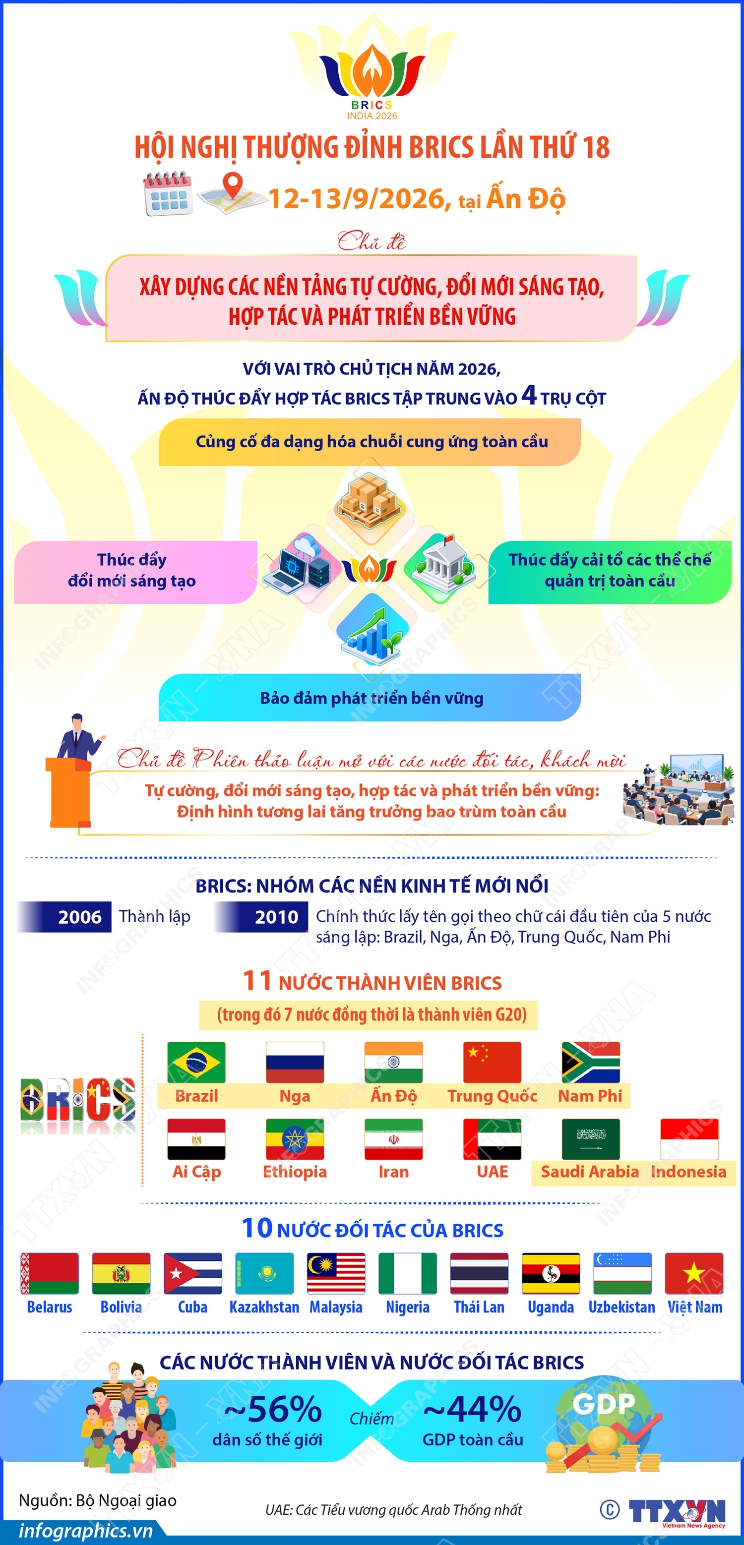 Thông tin về BRICS và hội nghị thượng đỉnh BRICS lần thứ 18