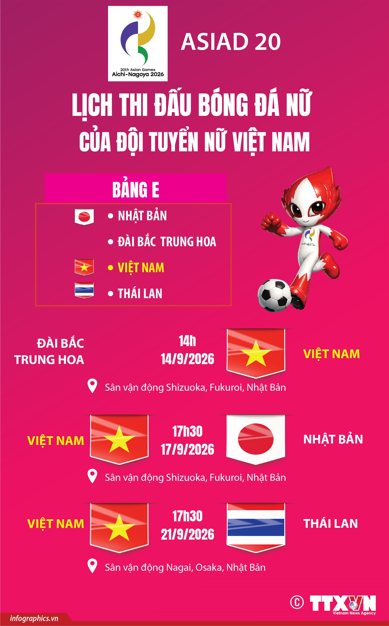 Lịch thi đấu bóng đá nữ Việt Nam tại ASIAD 20
