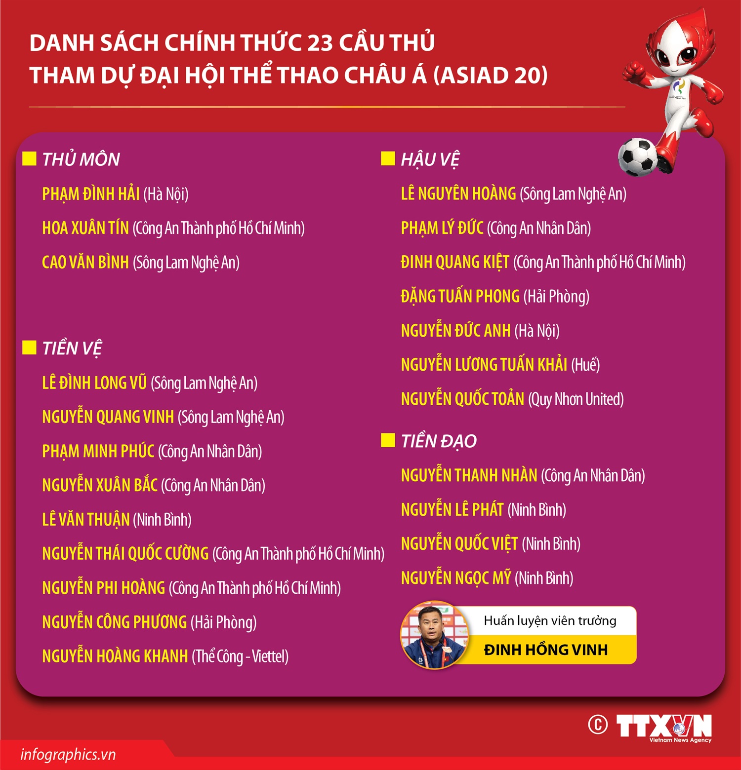 Đội tuyển nam Việt Nam: Danh sách 23 cầu thủ tham dự Đại hội thể...