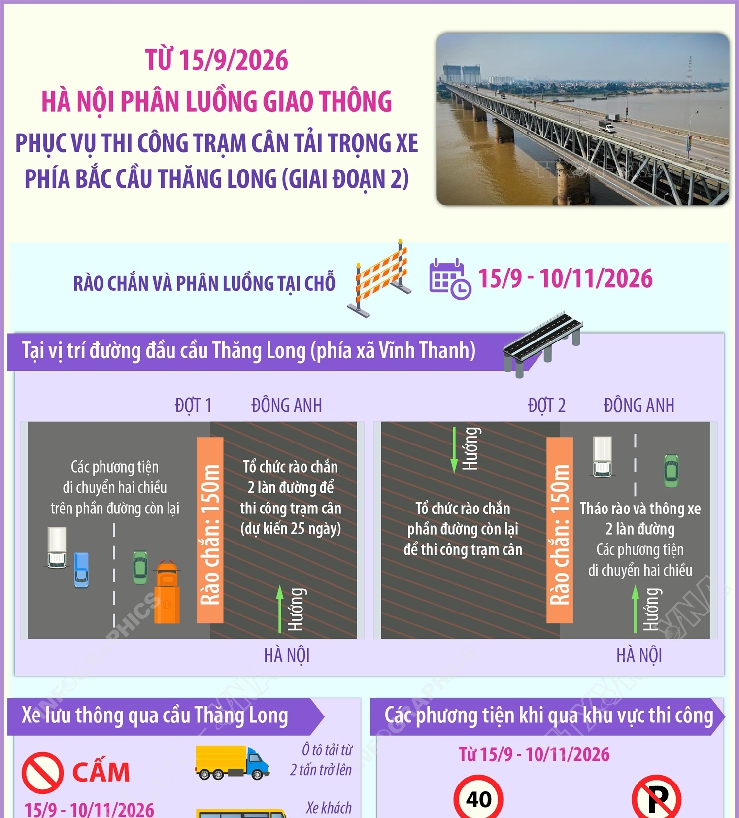 Từ 15/9/2026: Hà Nội phân luồng giao thông phục vụ thi công trạm cân tải...