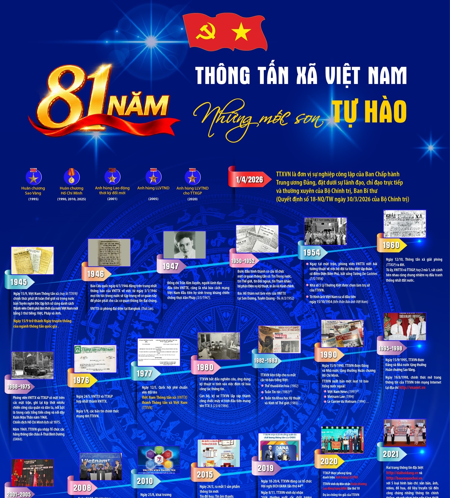 81 năm Thông tấn xã Việt Nam: Những mốc son tự hào