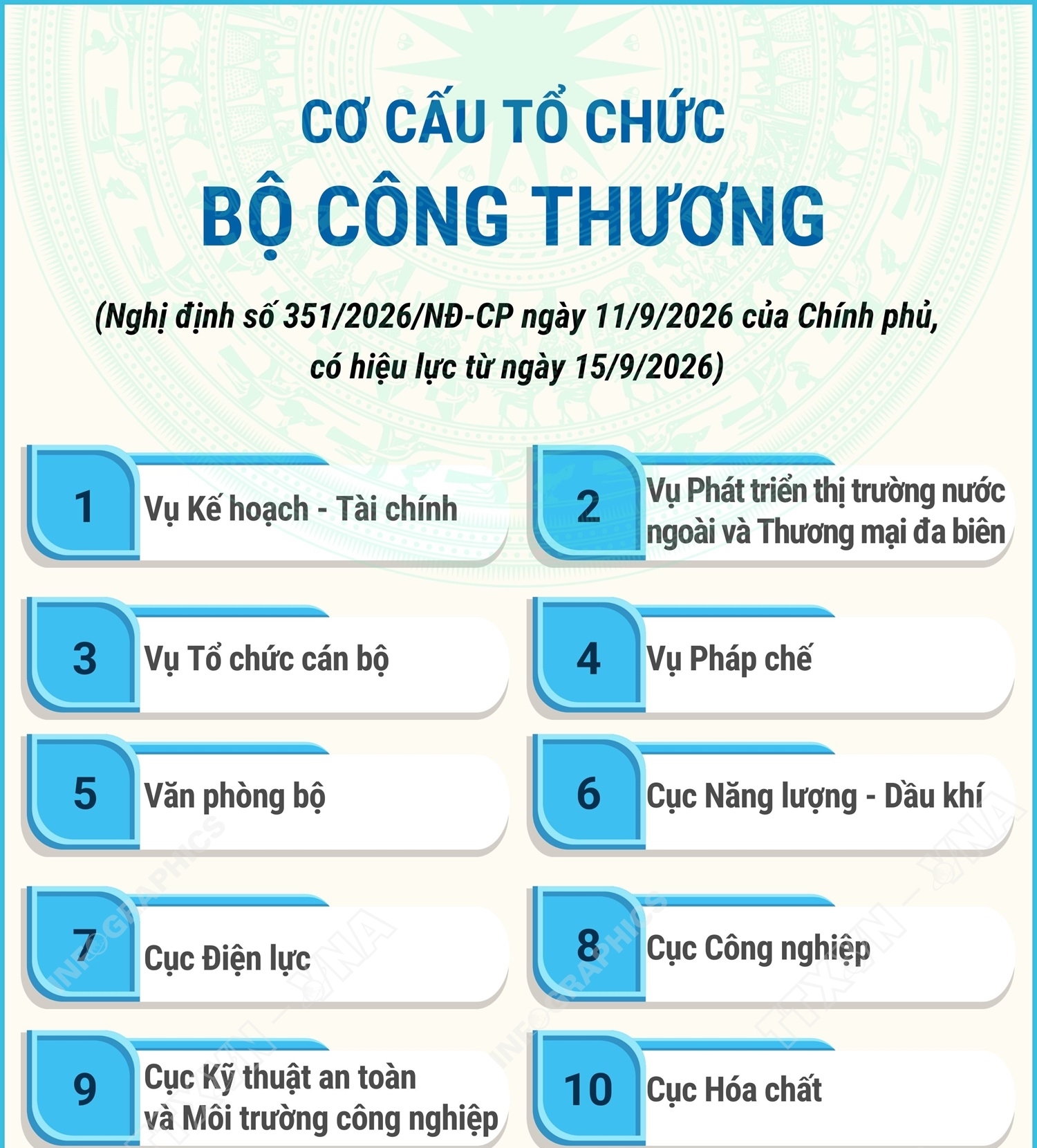 Cơ cấu tổ chức của Bộ Công Thương từ 15/9/2026