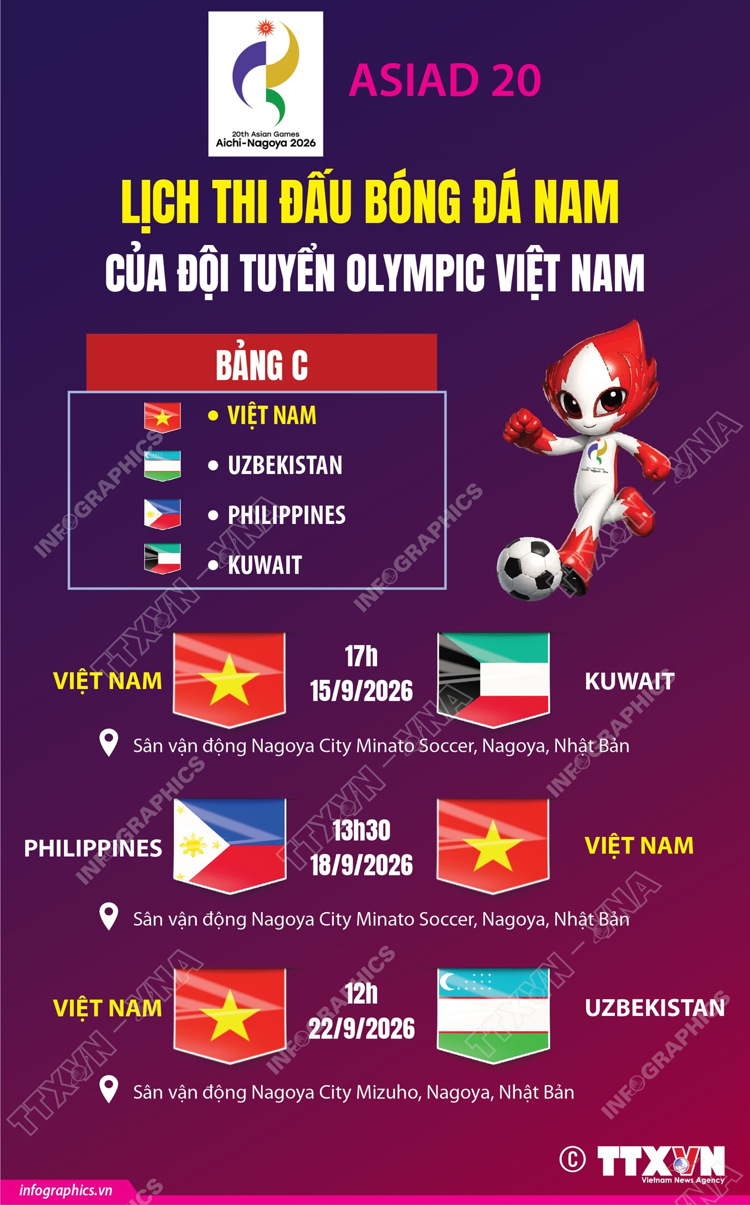 Lịch thi đấu bóng đá nam Việt Nam tại ASIAD 20