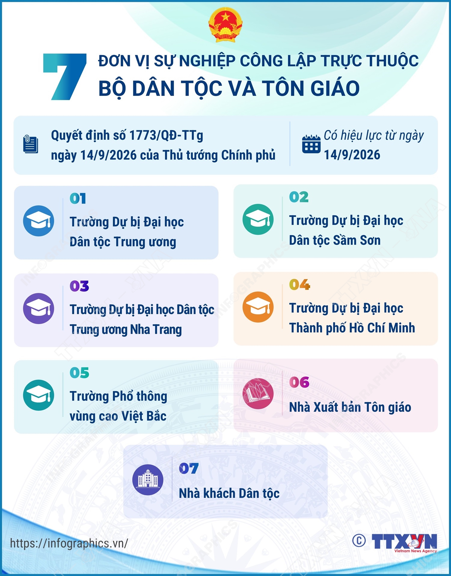 7 đơn vị sự nghiệp công lập trực thuộc Bộ Dân tộc và Tôn giáo