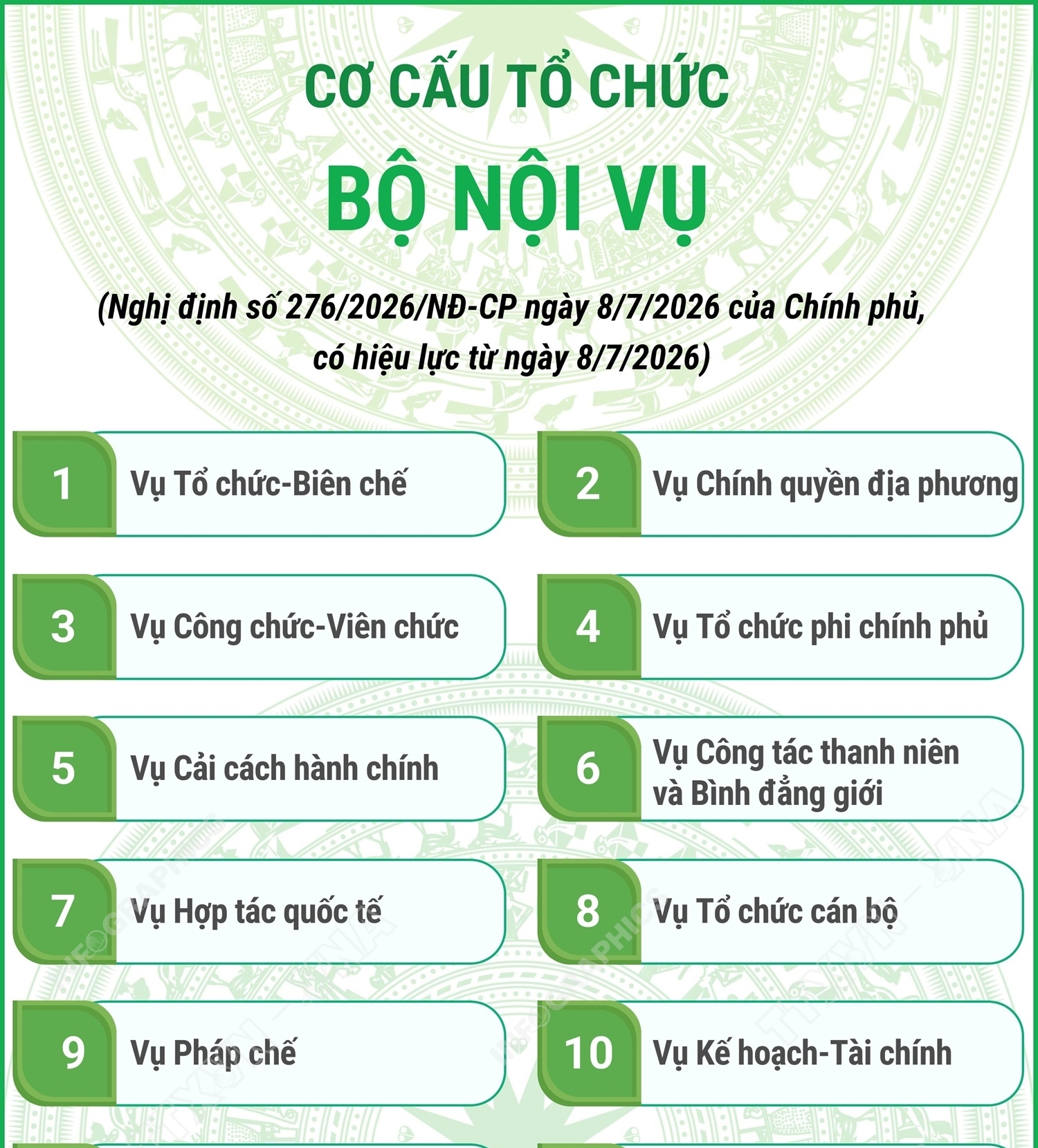 Cơ cấu tổ chức của Bộ Nội vụ