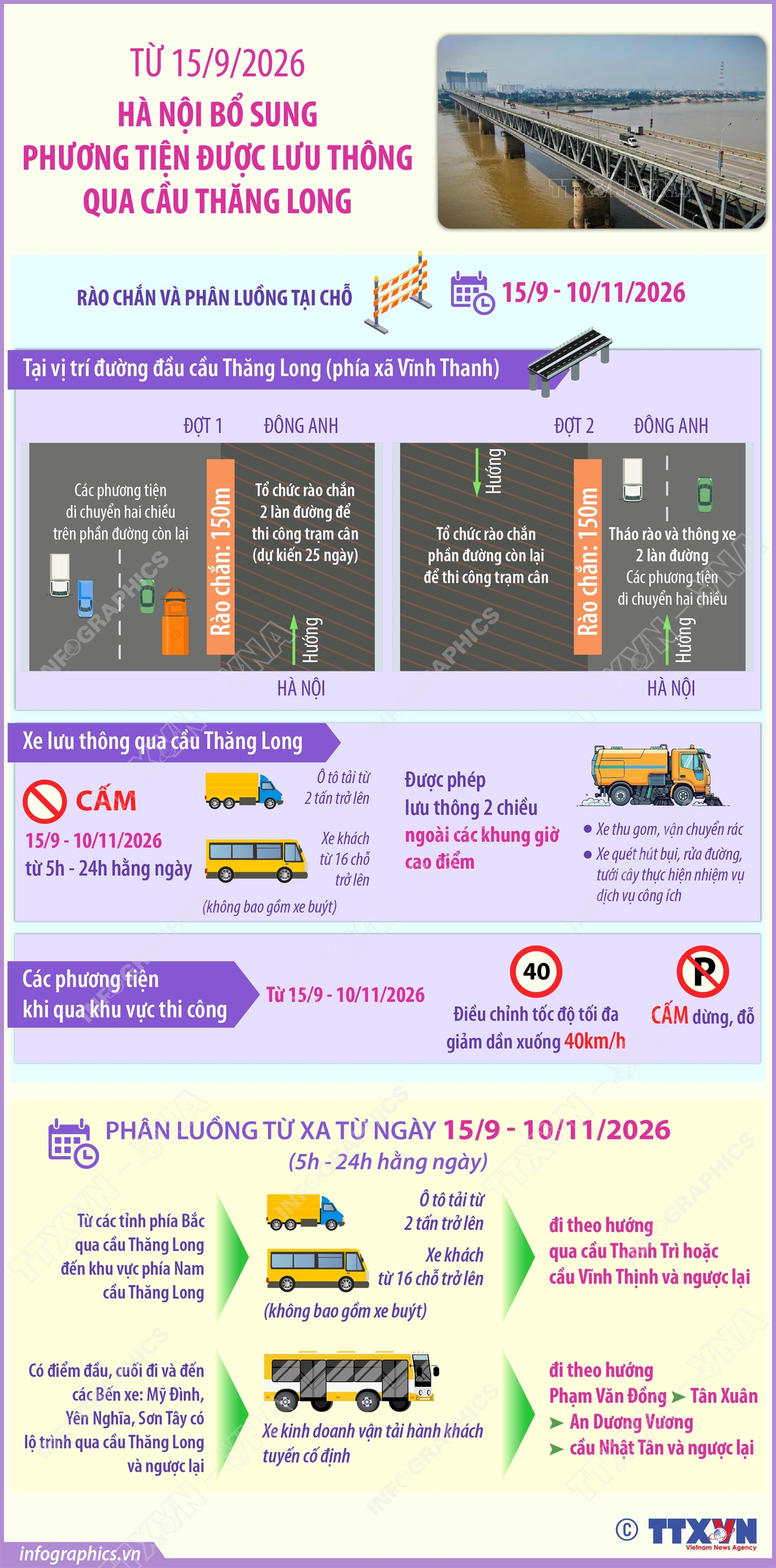 Hà Nội bổ sung phương tiện được lưu thông qua cầu Thăng Long