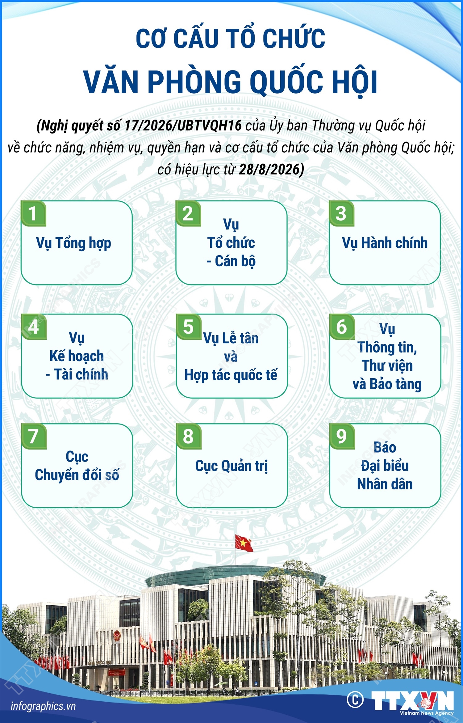 Cơ cấu tổ chức của Văn phòng Quốc hội