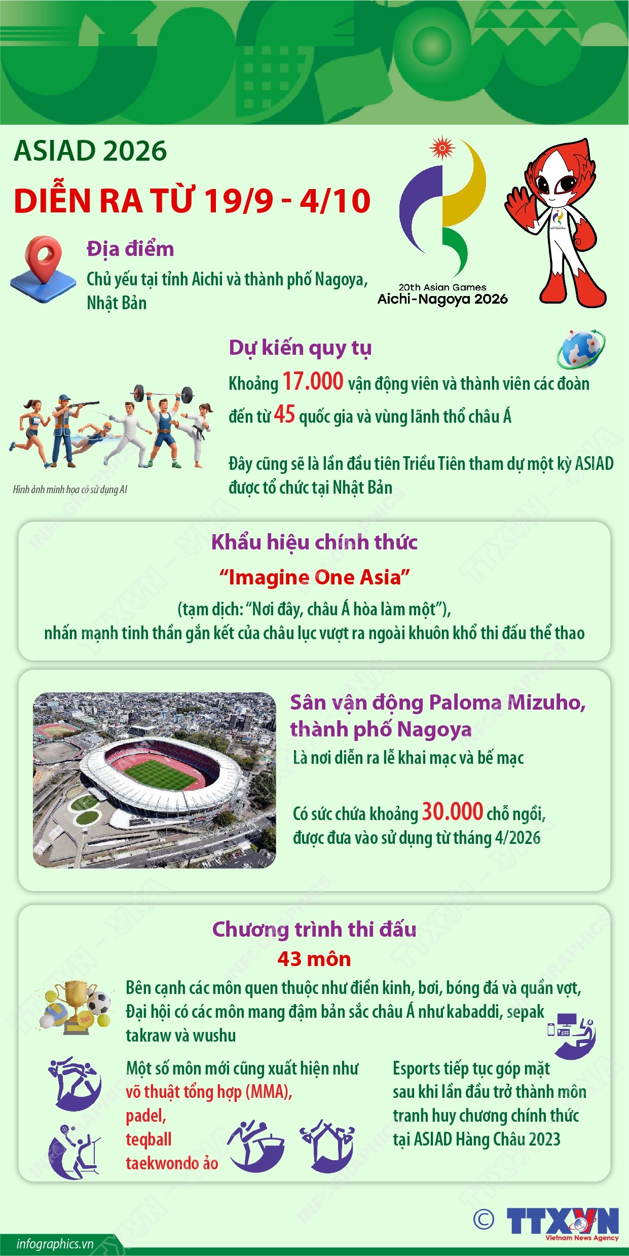 ASIAD 2026 diễn ra từ 19/9 - 4/10