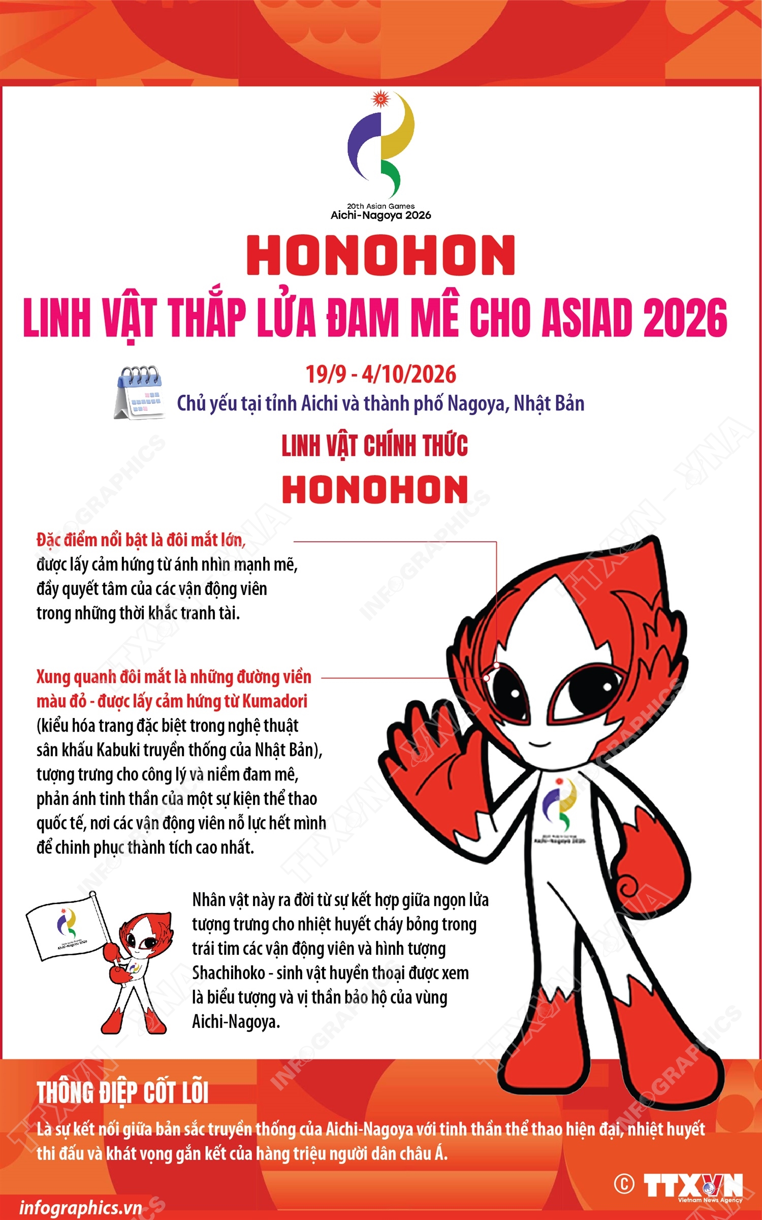 Honohon - Linh vật thắp lửa đam mê cho ASIAD 2026