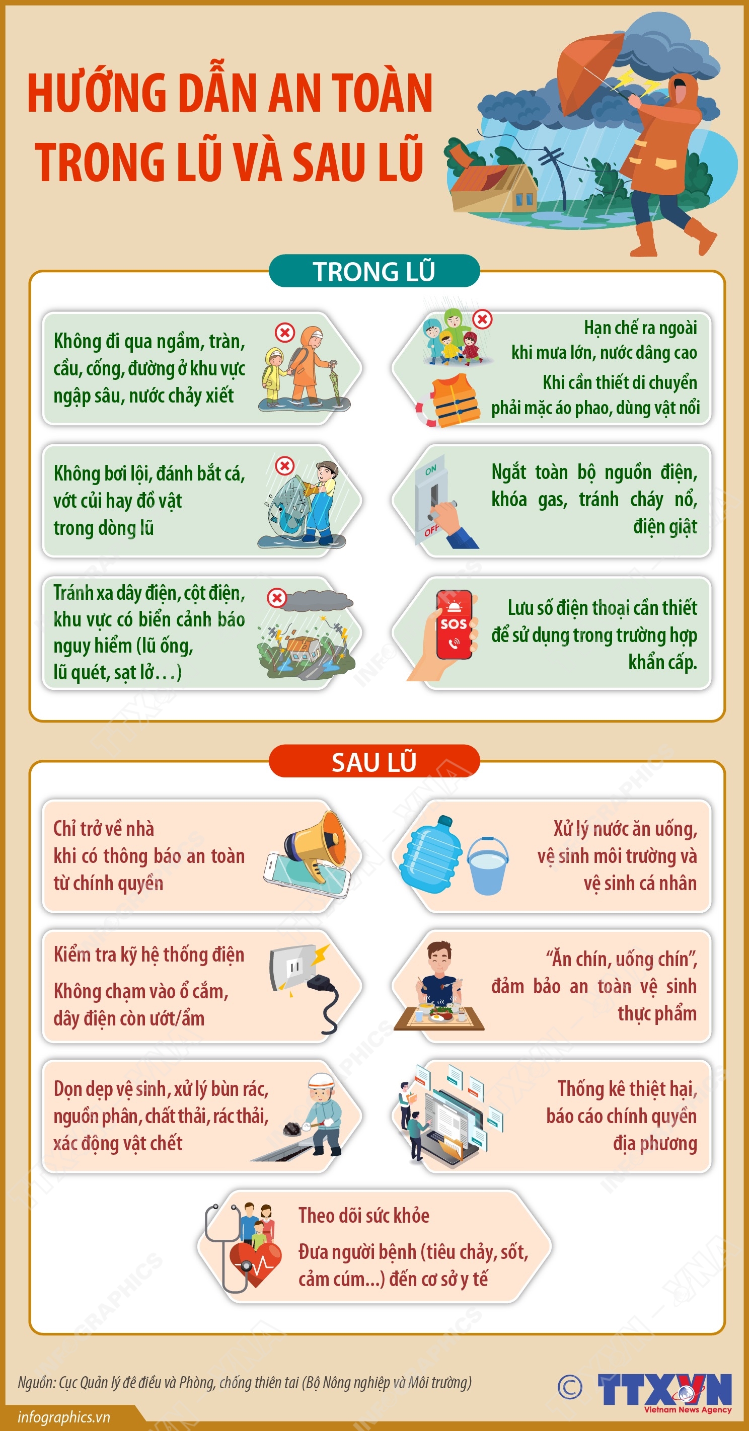 Hướng dẫn an toàn trong và sau lũ