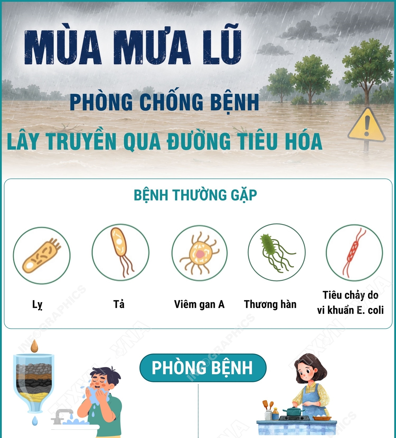 Phòng chống bệnh lây truyền qua đường tiêu hóa trong mùa mưa lũ