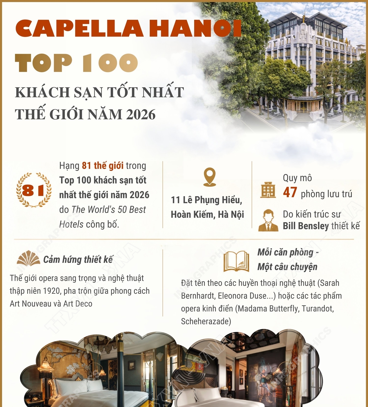 Capella Hanoi lọt vào danh sách 100 khách sạn tốt nhất thế giới năm 2026
