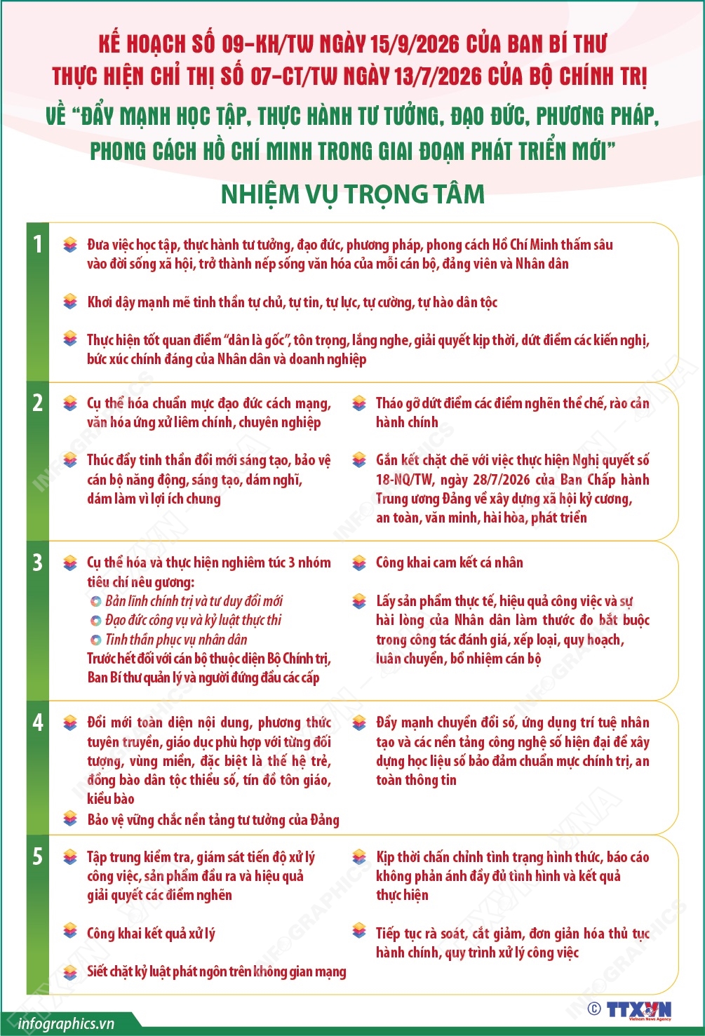 Kế hoạch số 09-KH/TW: Nhiệm vụ trọng tâm thực hiện Chỉ thị số 07-CT/TW của Bộ Chính trị về 