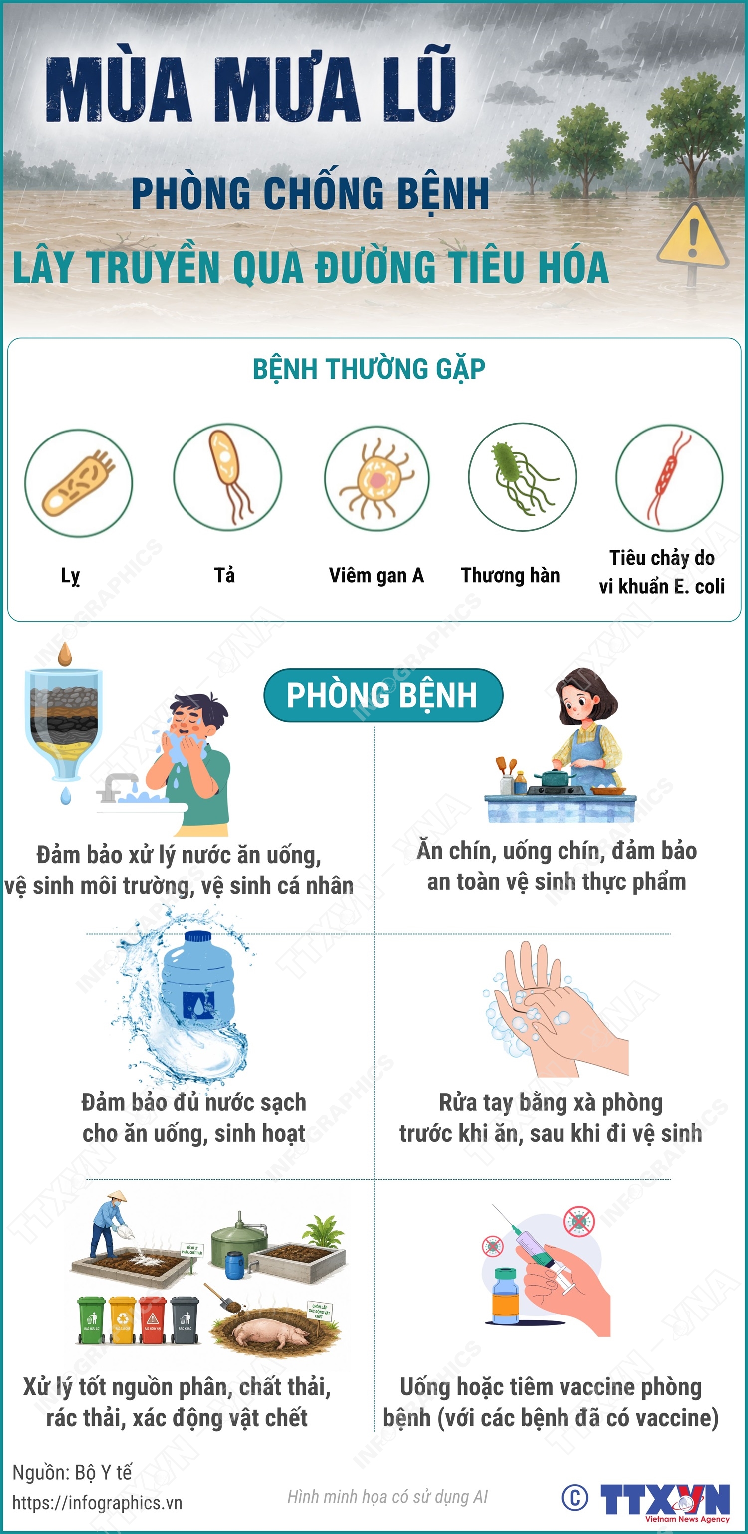 Phòng chống bệnh lây truyền qua đường tiêu hóa trong mùa mưa lũ