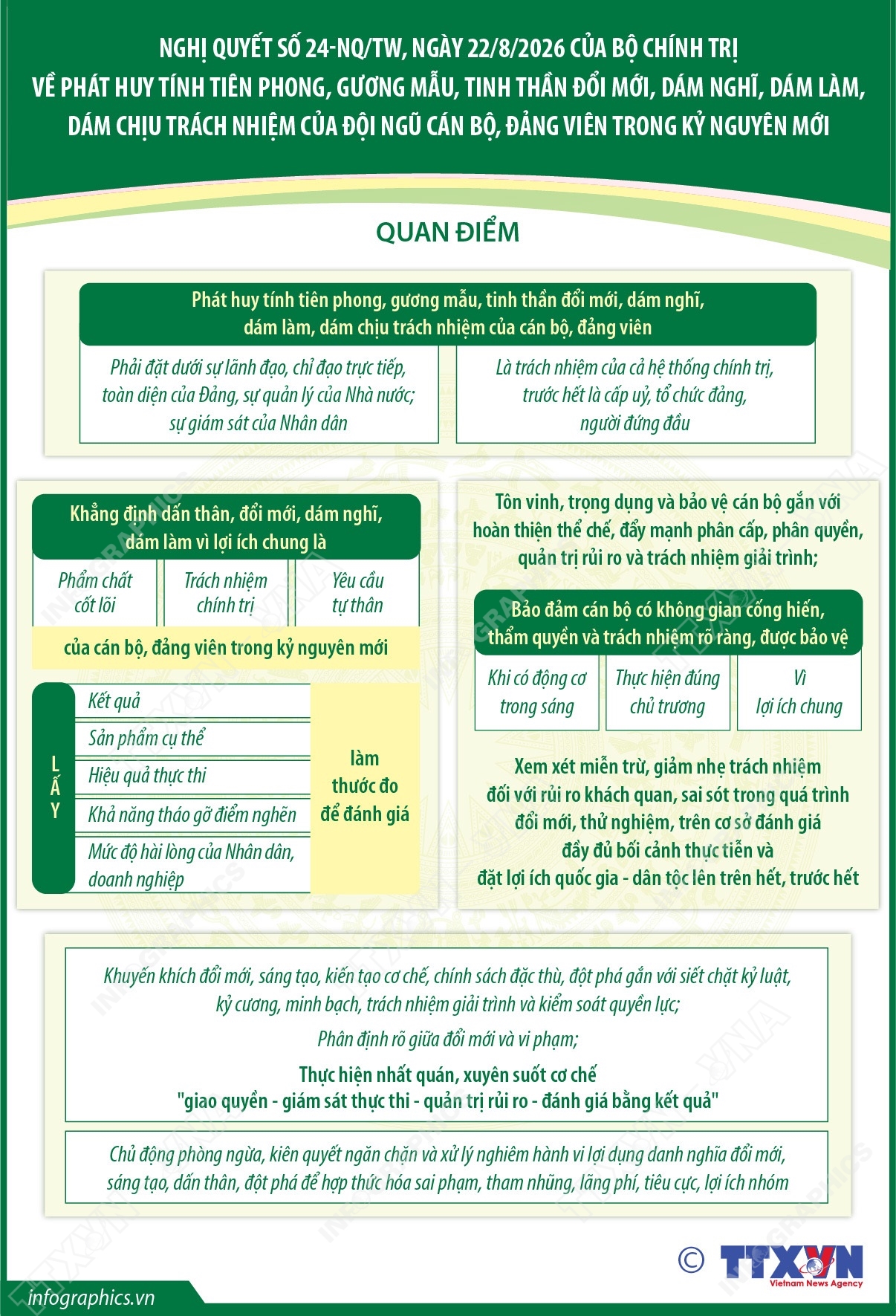 Nghị quyết số 24-NQ/TW về phát huy tính tiên phong, gương mẫu, tinh thần đổi...