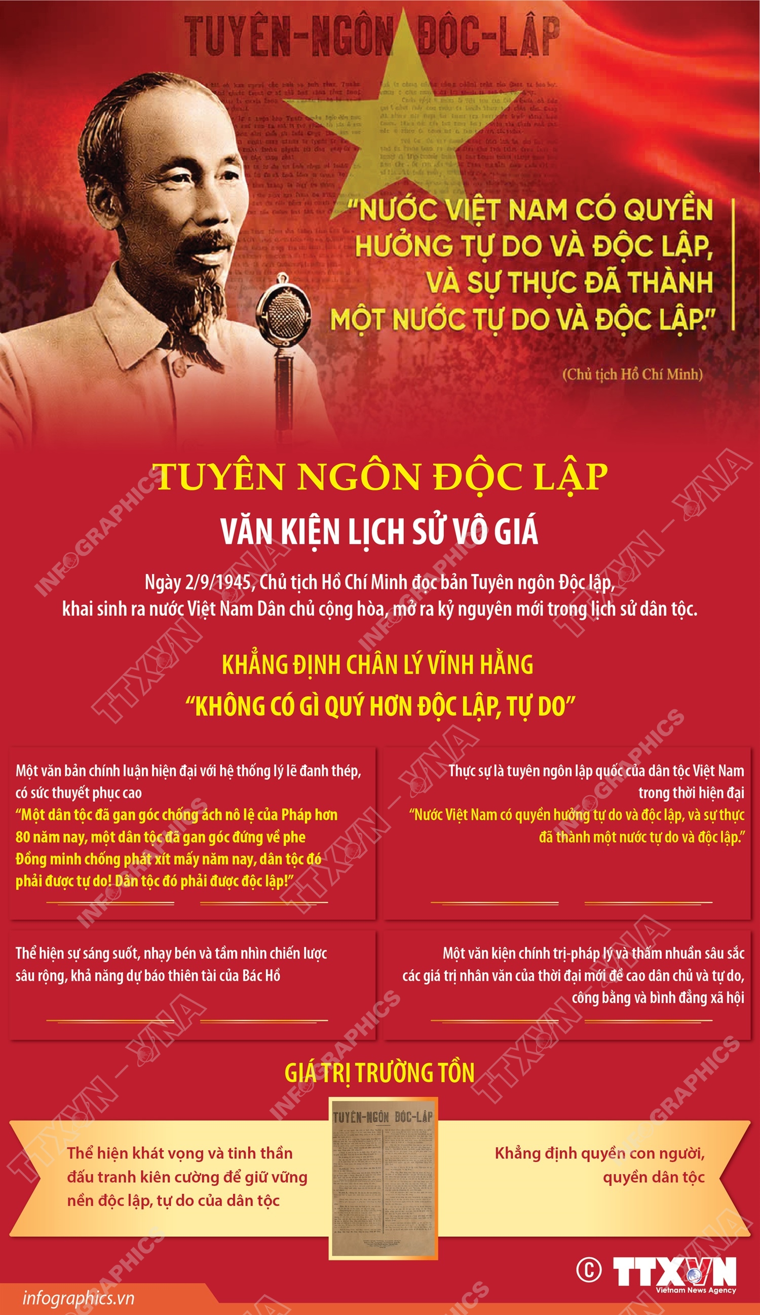 Tuyên ngôn Độc lập: Văn kiện lịch sử vô giá