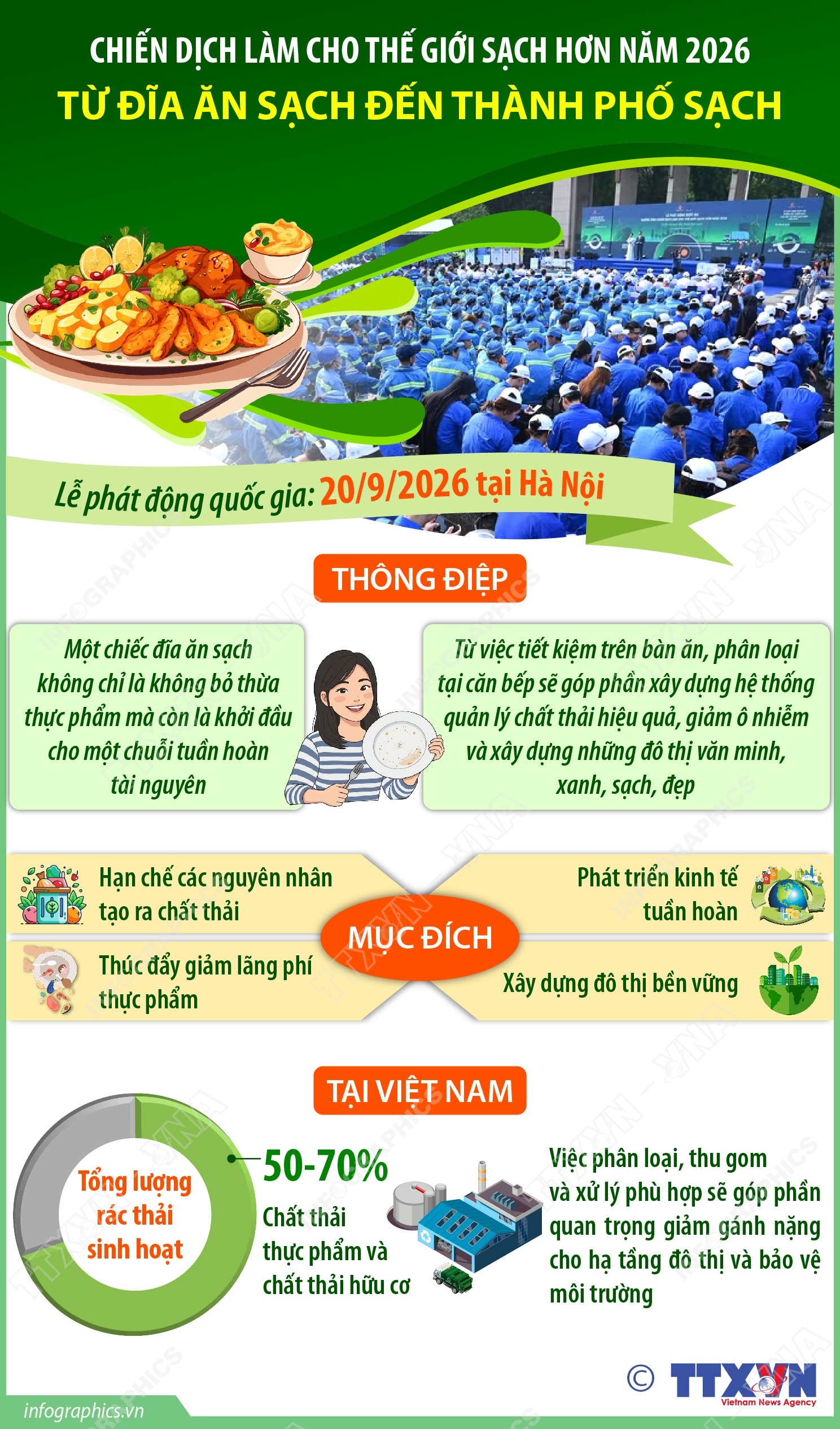 Chiến dịch Làm cho thế giới sạch hơn năm 2026: Từ đĩa ăn sạch đến...