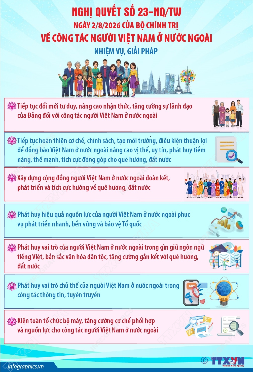 Nghị quyết số 23-NQ/TW về công tác người Việt Nam ở nước ngoài (phần 3 và hết)