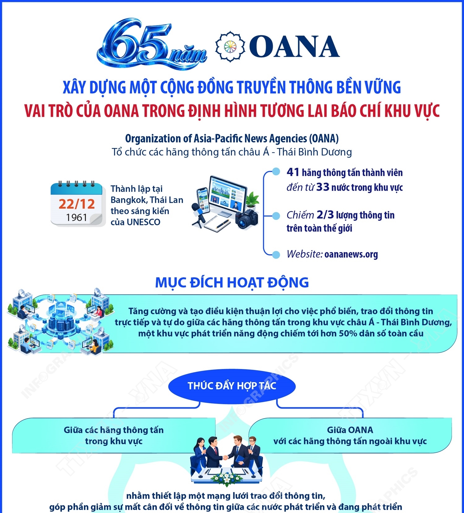 65 năm OANA: Xây dựng một Cộng đồng truyền thông bền vững - Vai trò của OANA trong định hình tương lai báo chí khu vực