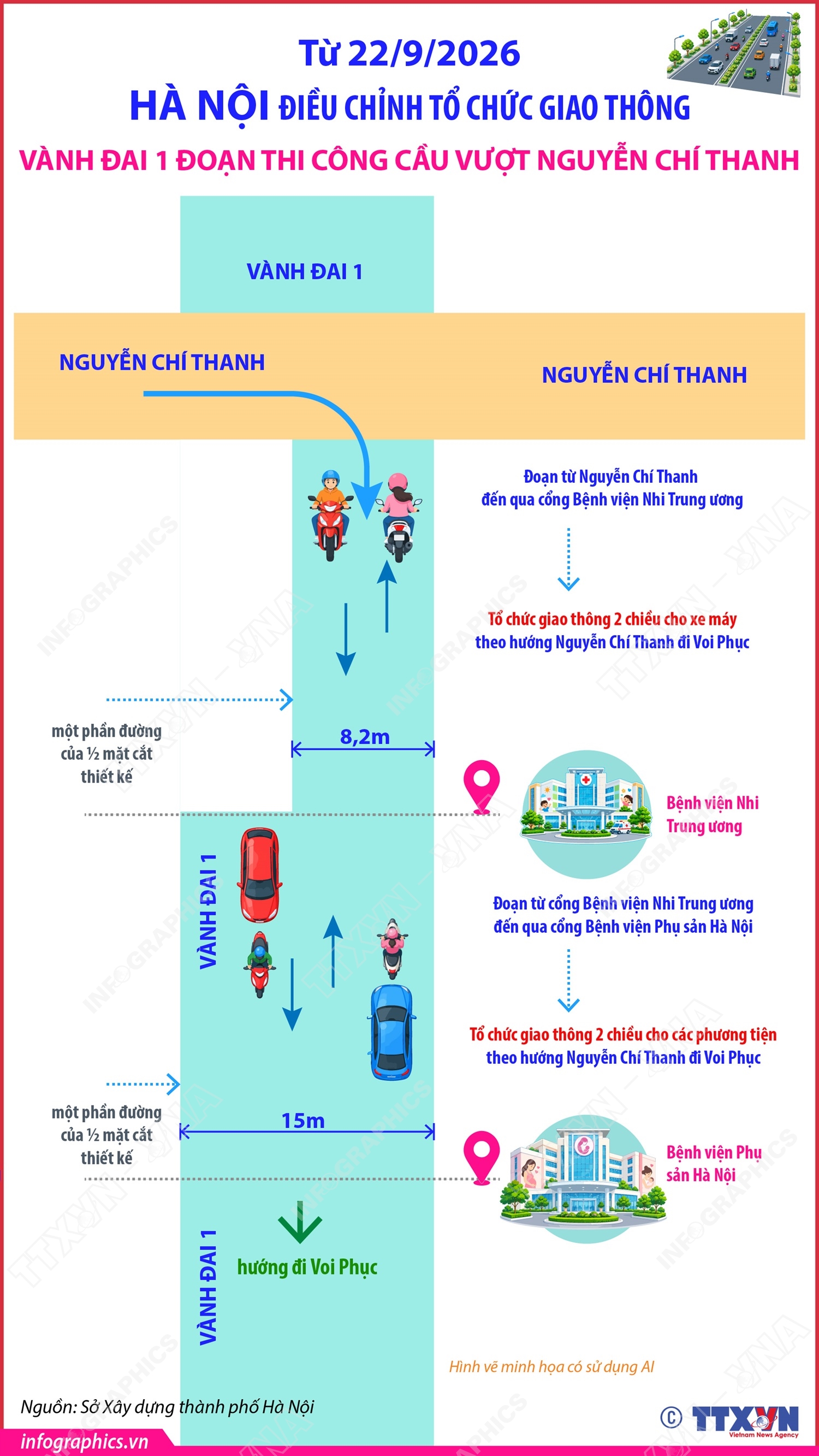 Từ 22/9/2026: Hà Nội điều chỉnh giao thông Vành đai 1 đoạn thi công cầu vượt Nguyễn Chí Thanh