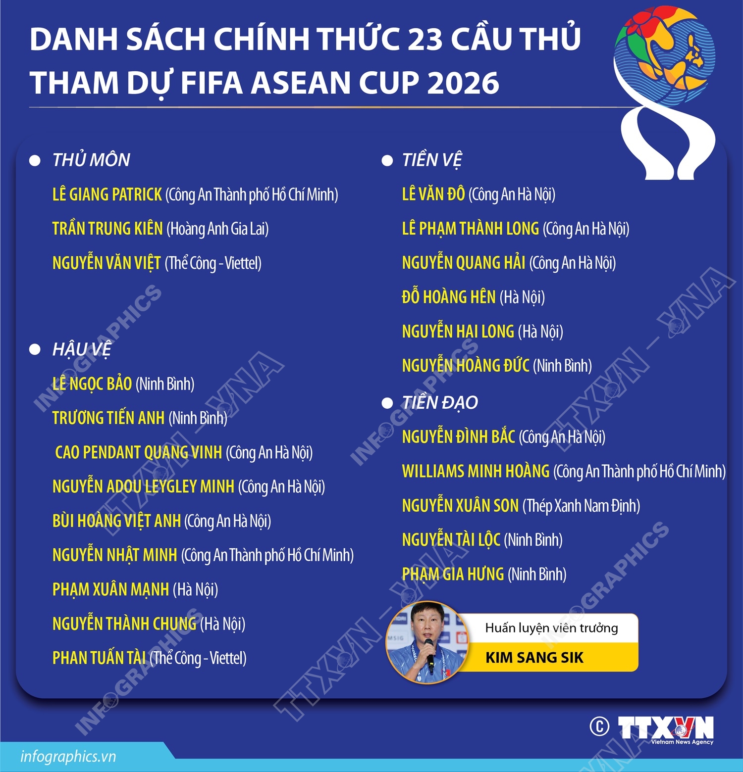 Danh sách 23 cầu thủ đội tuyển Việt Nam tham dự FIFA  ASEAN Cup 2026
