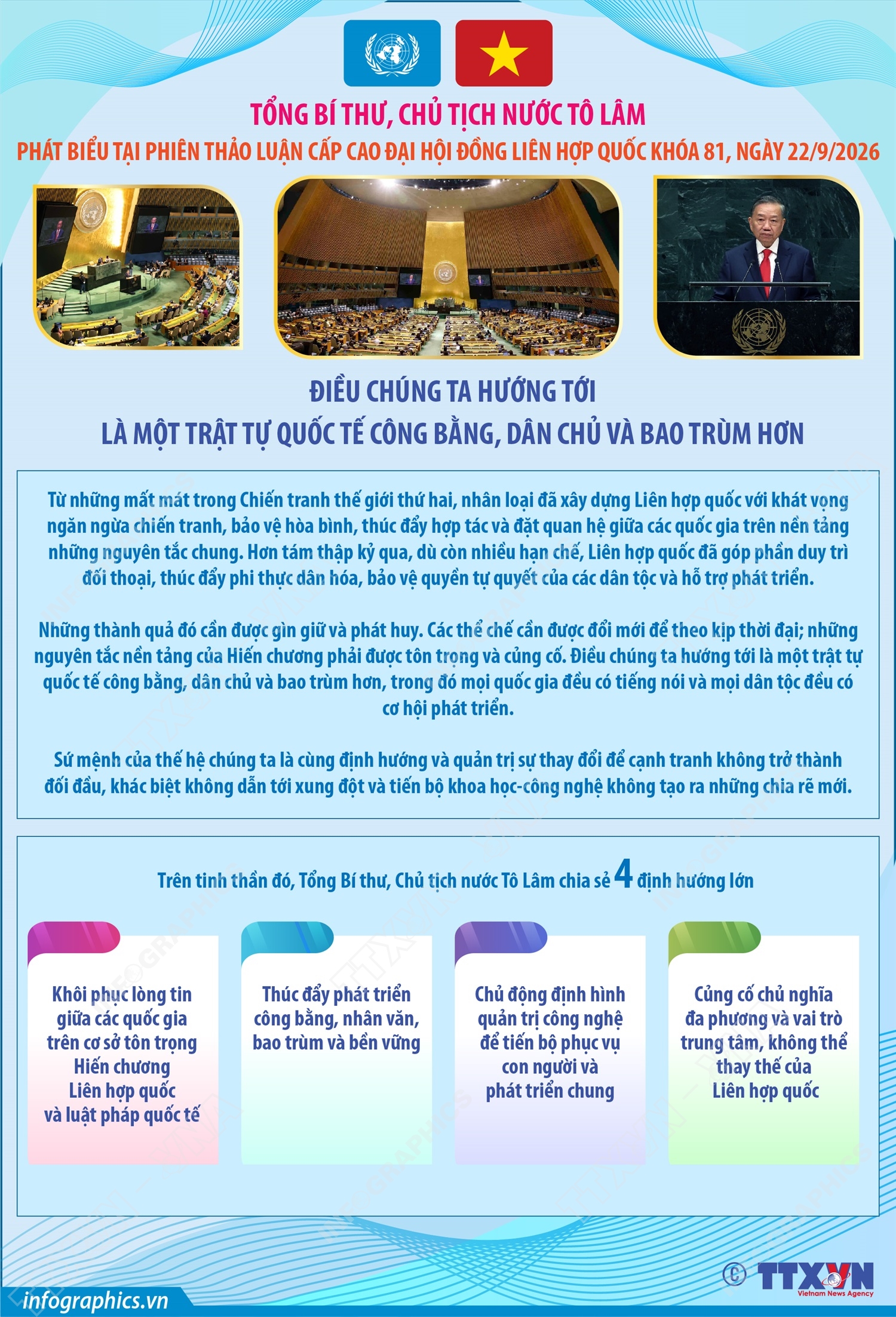 Những nội dung cốt lõi trong Phát biểu của Tổng Bí thư, Chủ tịch nước Tô Lâm tại Phiên thảo luận cấp cao Đại hội đồng Liên hợp quốc Khóa 81, ngày 22/9/2026 (Phần 1)