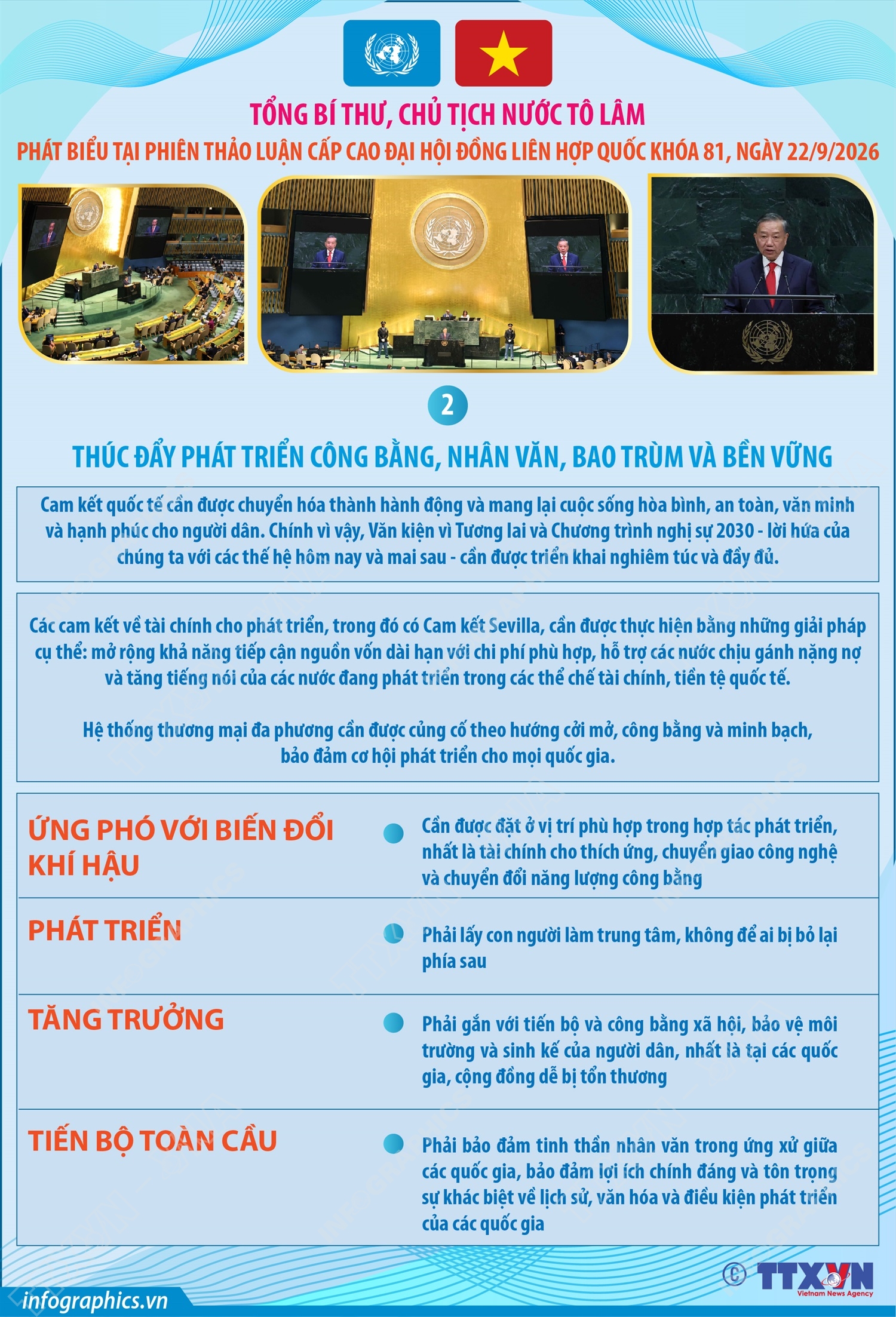 Những nội dung cốt lõi trong Phát biểu của Tổng Bí thư, Chủ tịch nước Tô Lâm tại Phiên thảo luận cấp cao Đại hội đồng Liên hợp quốc Khóa 81, ngày 22/9/2026 (Phần 3)