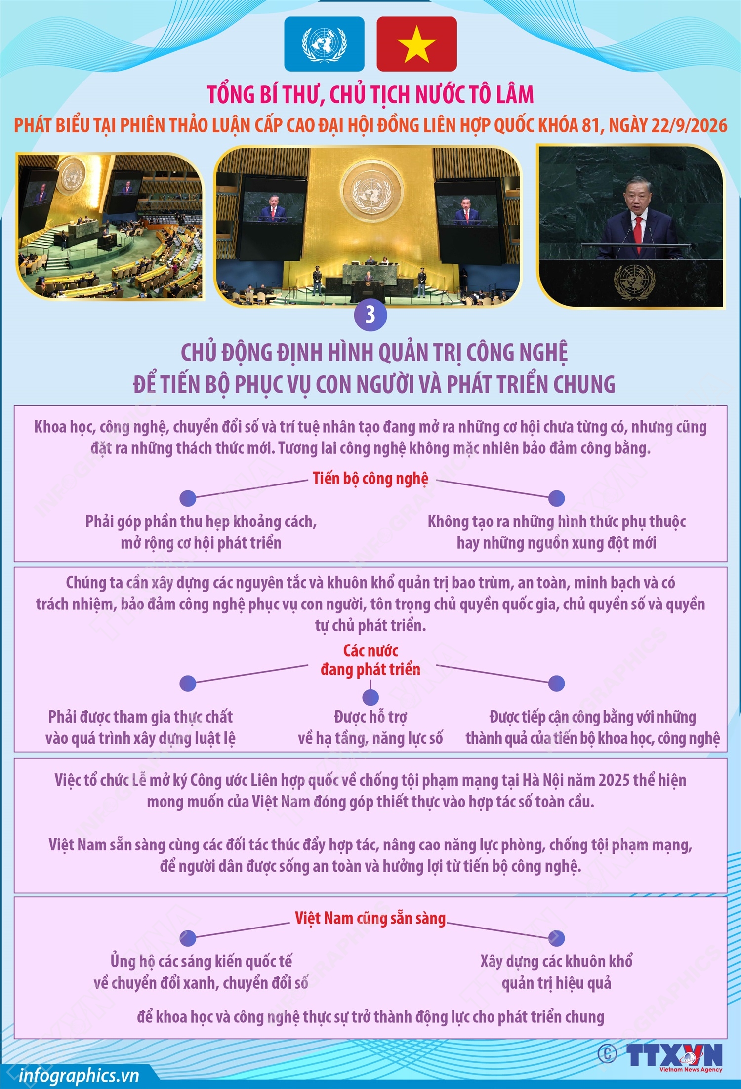 Những nội dung cốt lõi trong Phát biểu của Tổng Bí thư, Chủ tịch nước Tô Lâm tại Phiên thảo luận cấp cao Đại hội đồng Liên hợp quốc Khóa 81, ngày 22/9/2026 (Phần 4)