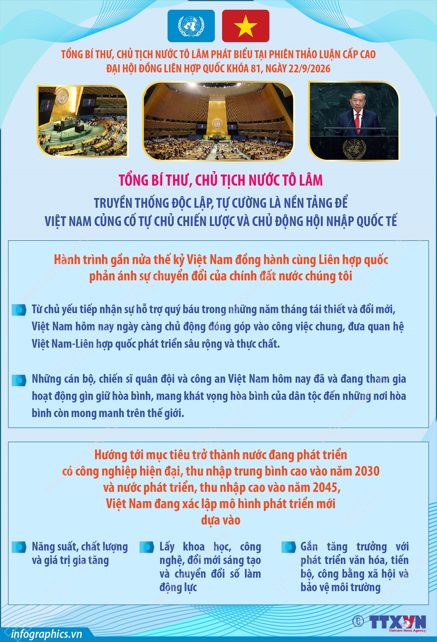 Những nội dung cốt lõi trong Phát biểu của Tổng Bí thư, Chủ tịch nước Tô Lâm tại Phiên thảo luận cấp cao Đại hội đồng Liên hợp quốc Khóa 81, ngày 22/9/2026 (Phần 6)