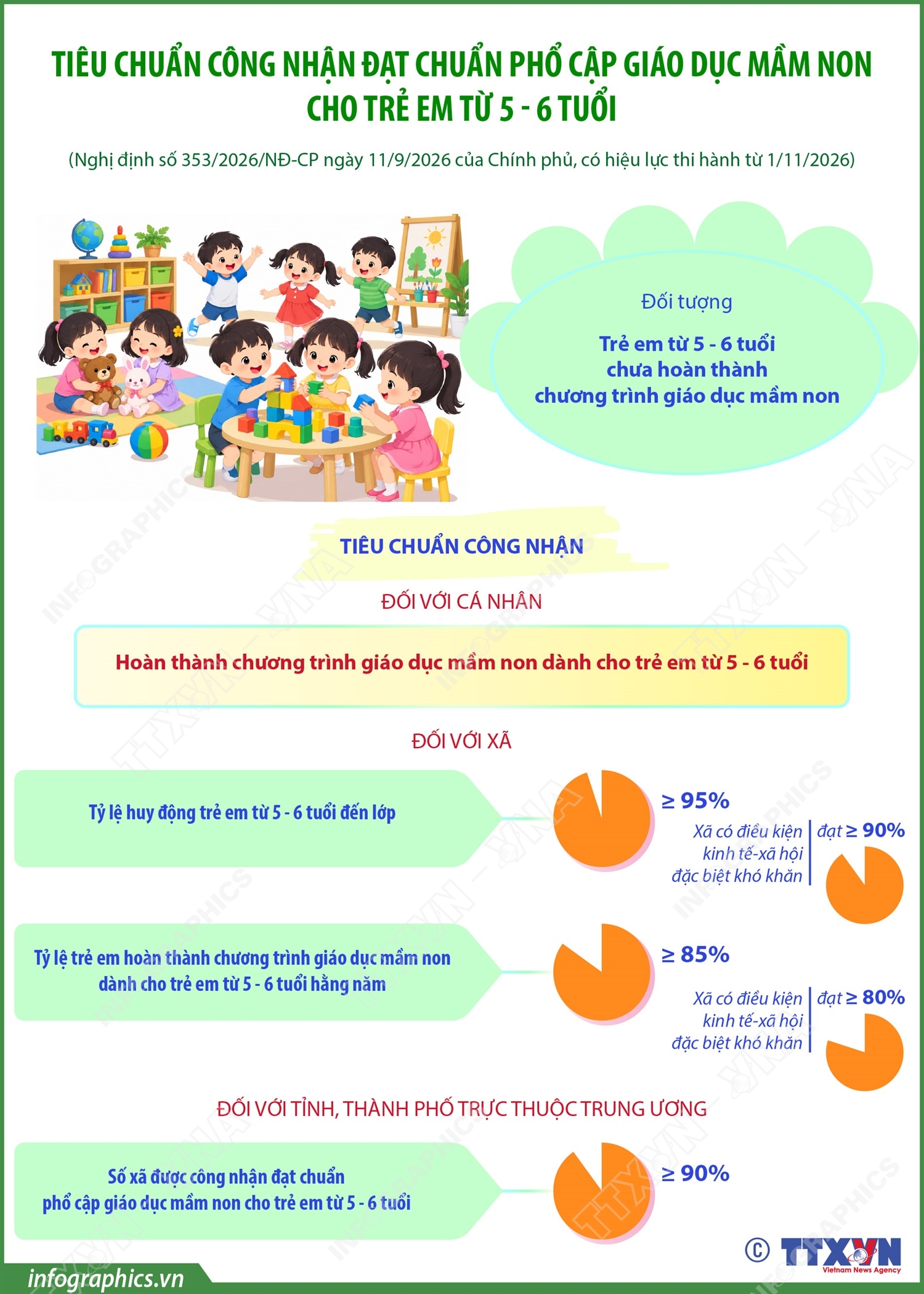 Tiêu chuẩn công nhận đạt chuẩn phổ cập giáo dục mầm non cho trẻ em...