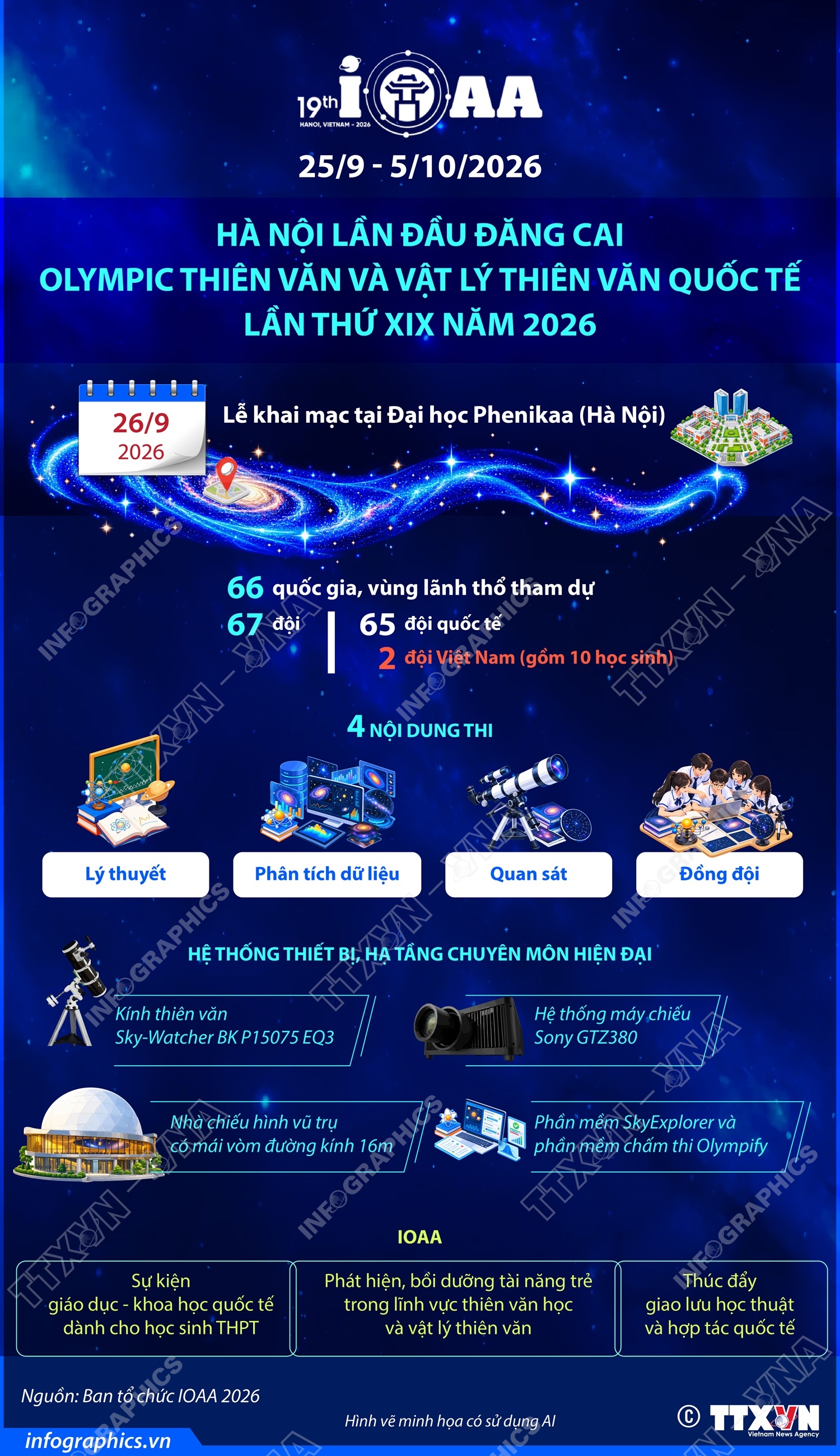 Hà Nội lần đầu đăng cai Olympic thiên văn và vật lý thiên văn quốc tế lần thứ XIX năm 2026 (IOAA 2026)