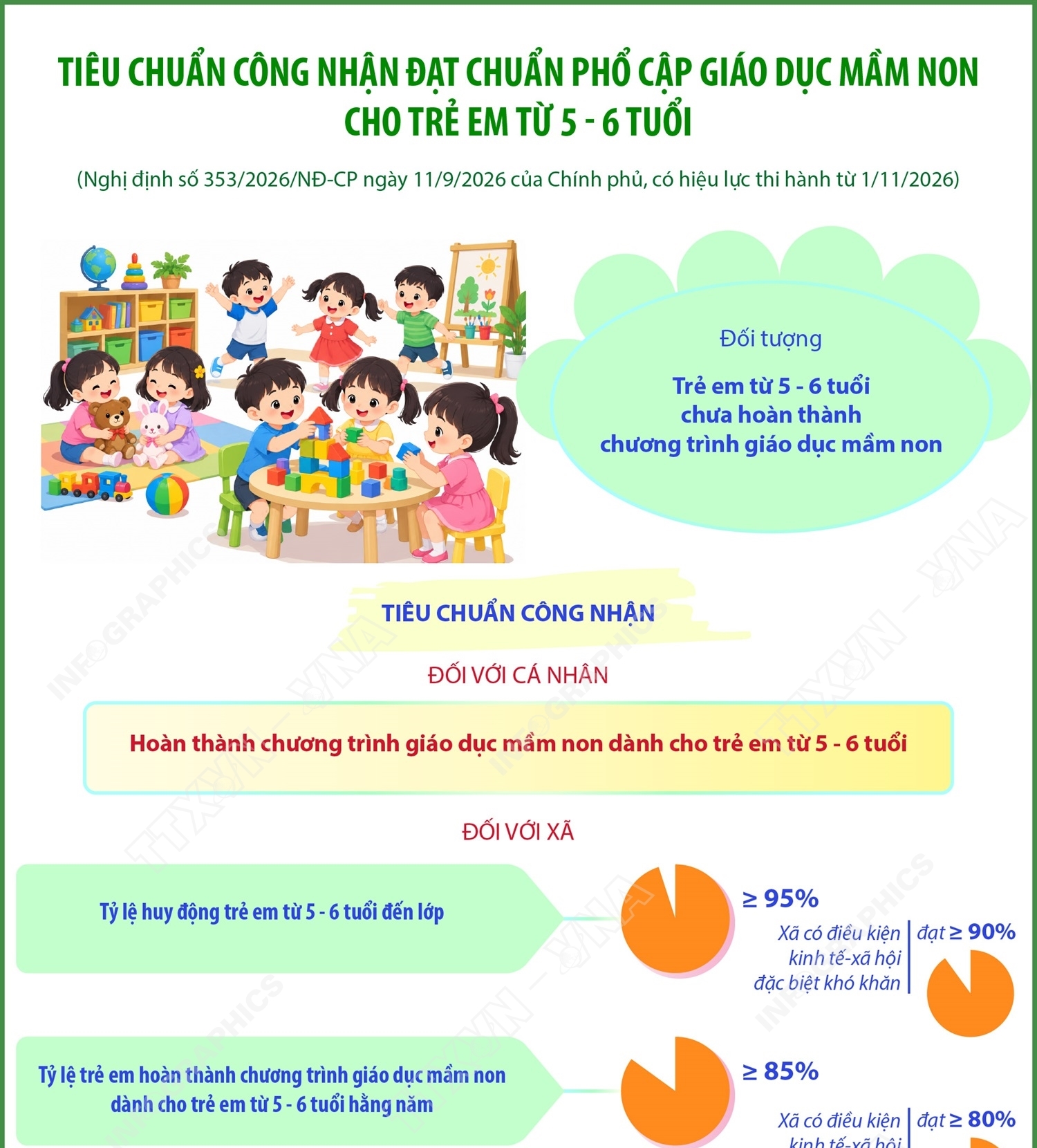 Tiêu chuẩn công nhận đạt chuẩn phổ cập giáo dục mầm non cho trẻ em từ 5 - 6 tuổi (Phần 1)