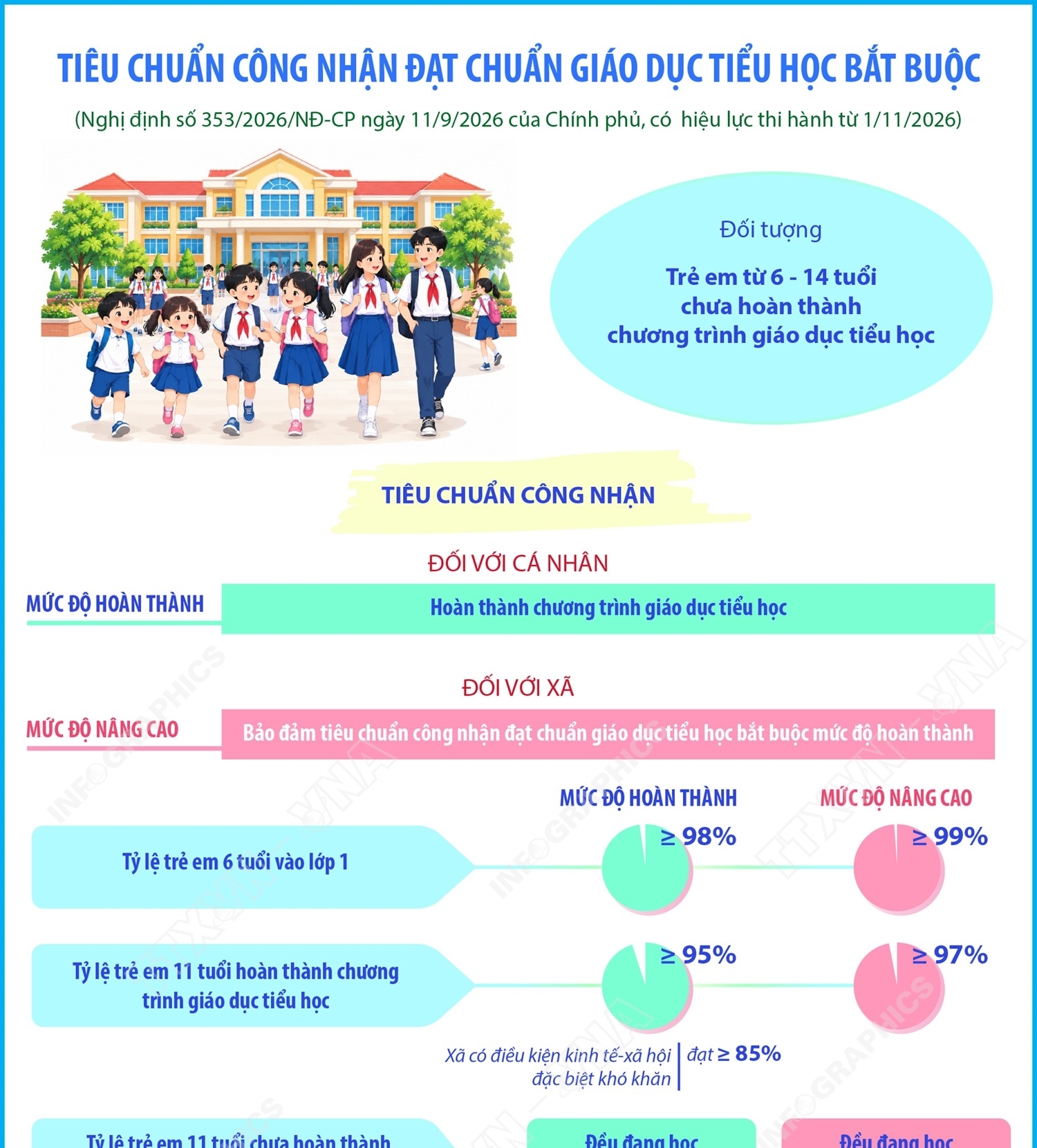 Tiêu chuẩn công nhận đạt chuẩn giáo dục tiểu học bắt buộc (Phần 2)