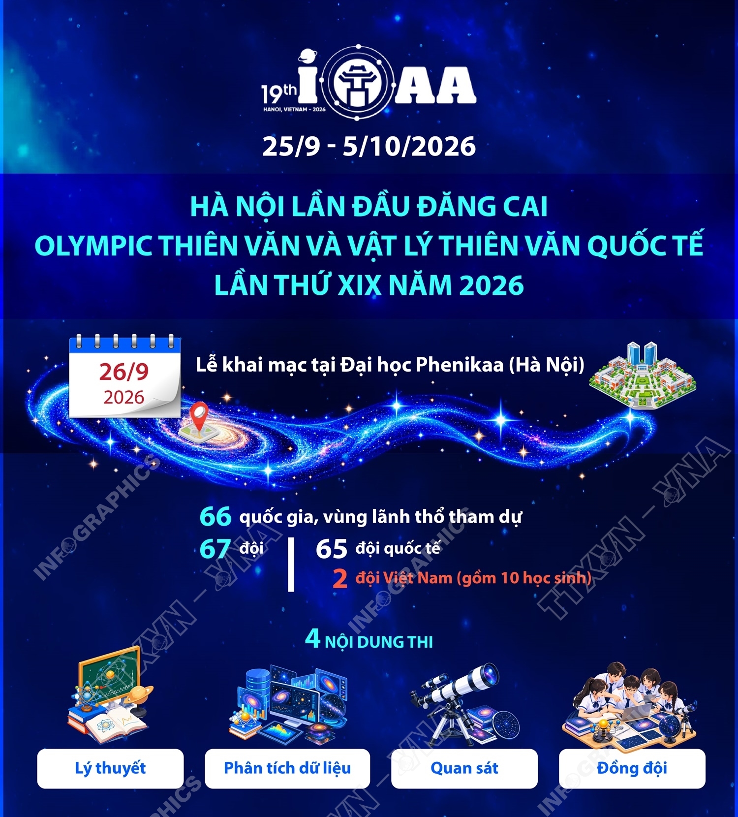 Hà Nội lần đầu đăng cai Olympic thiên văn và vật lý thiên văn quốc...