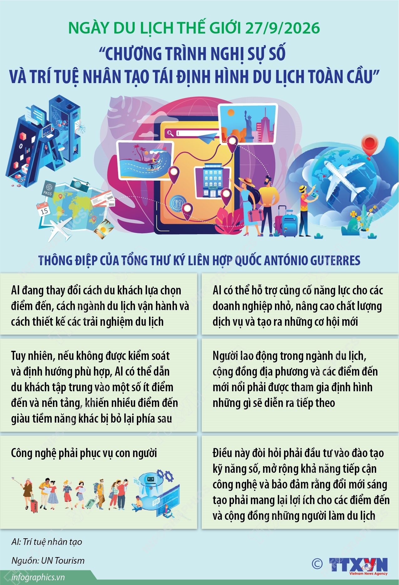 Ngày Du lịch Thế giới 27/9/2026: Chương trình nghị sự số và Trí tuệ nhân...
