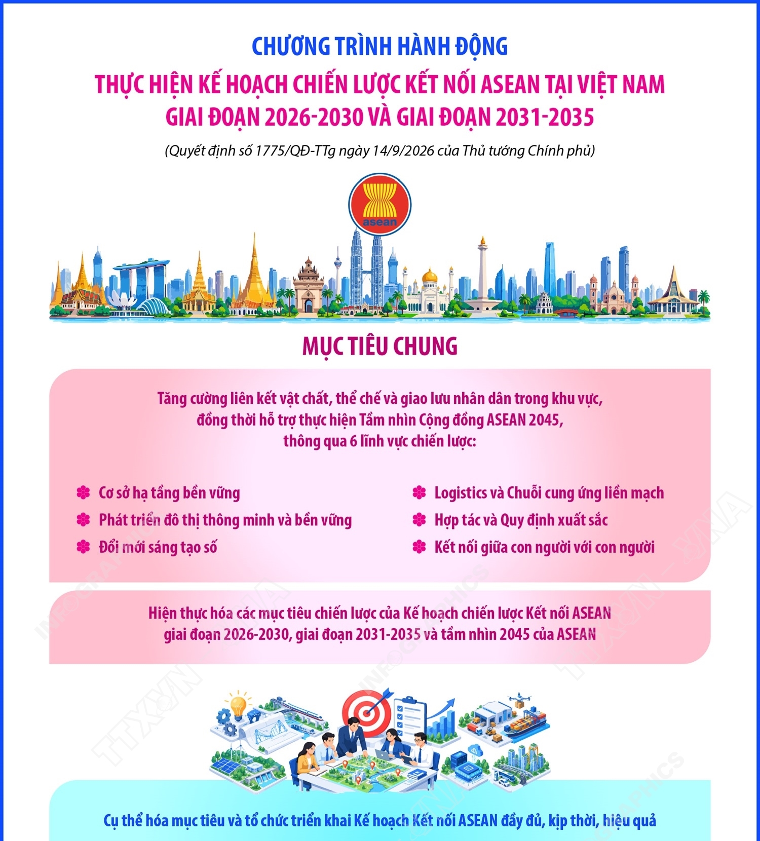 Chương trình hành động thực hiện Kế hoạch chiến lược Kết nối ASEAN giai đoạn...