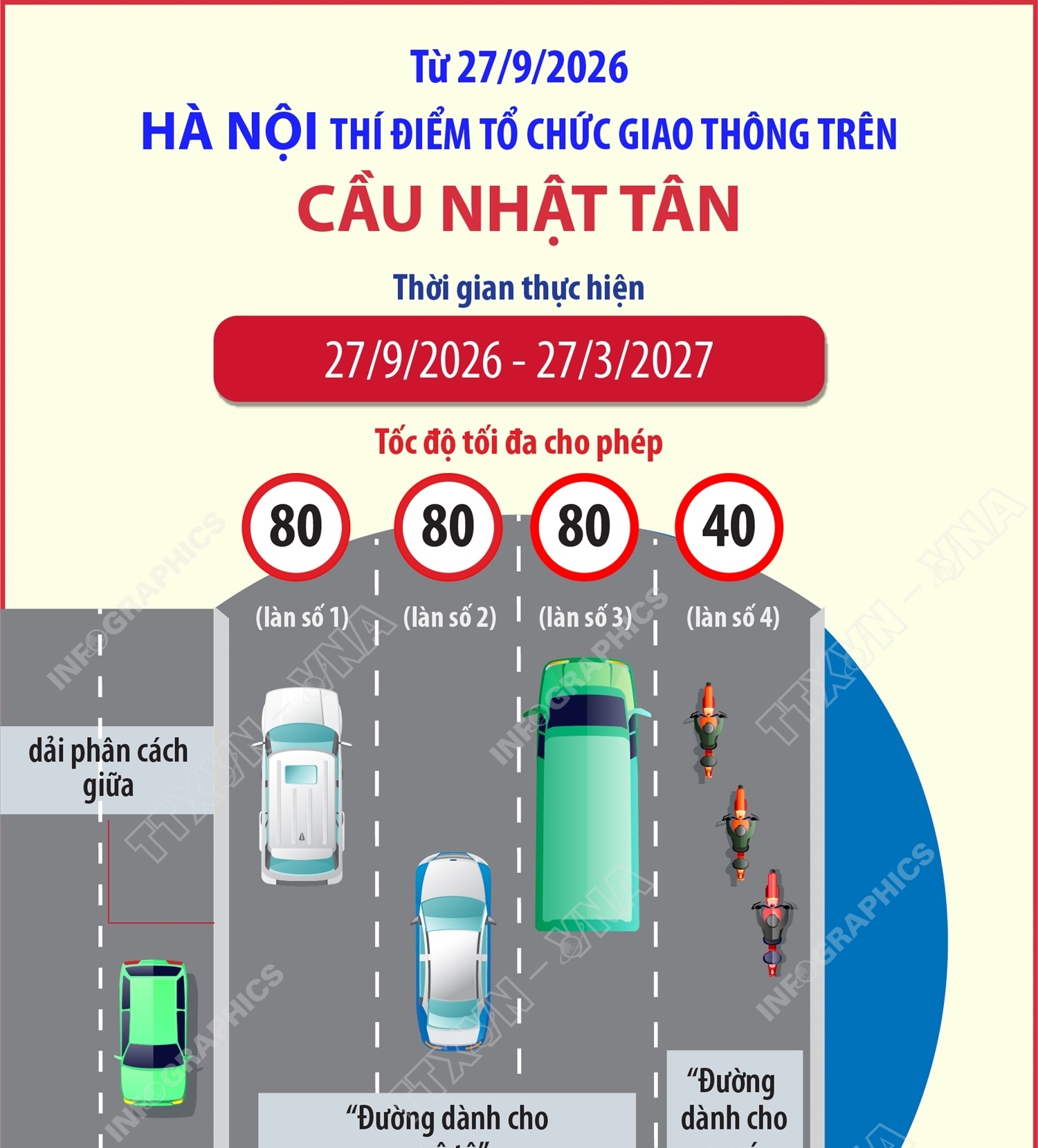 Từ 27/9/2026: Hà Nội thí điểm tổ chức giao thông trên cầu Nhật Tân