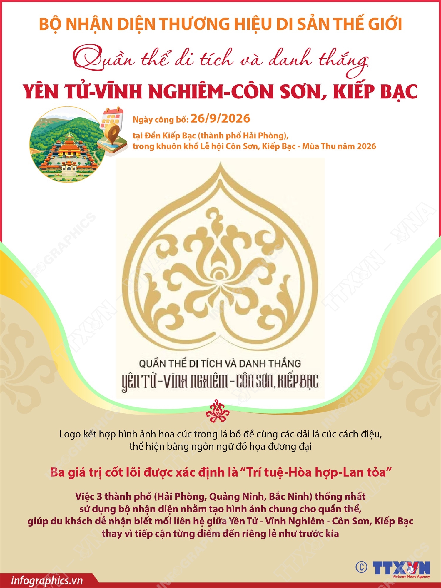 Bộ nhận diện thương hiệu di sản thế giới quần thể di tích và danh...