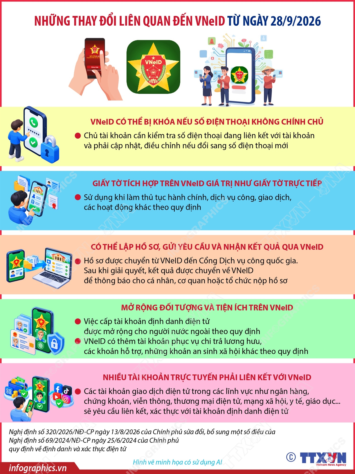 Những thay đổi liên quan đến VNeID từ ngày 28/9/2026