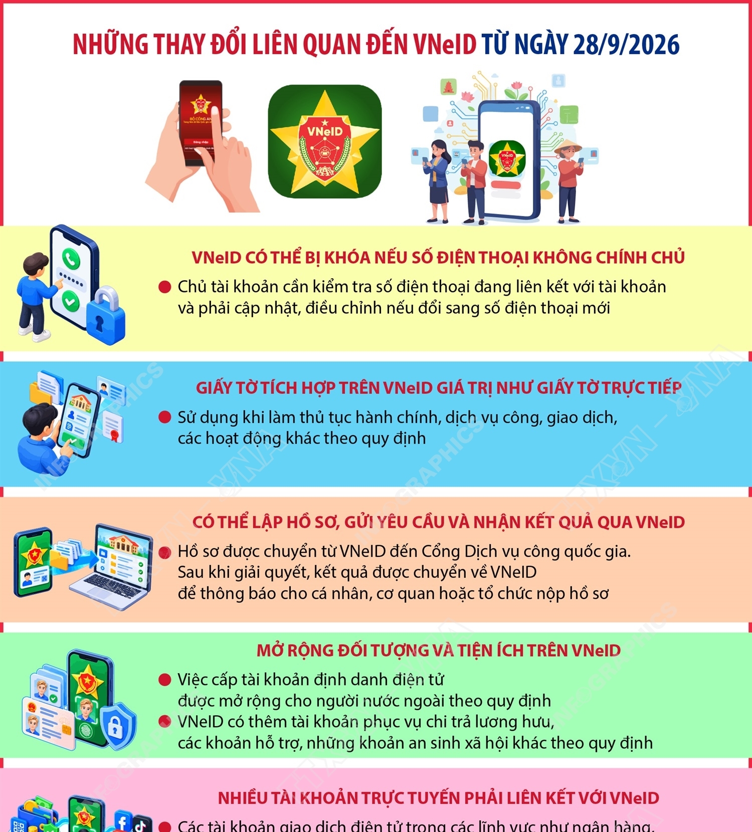 Những thay đổi liên quan đến VNeID từ ngày 28/9/2026