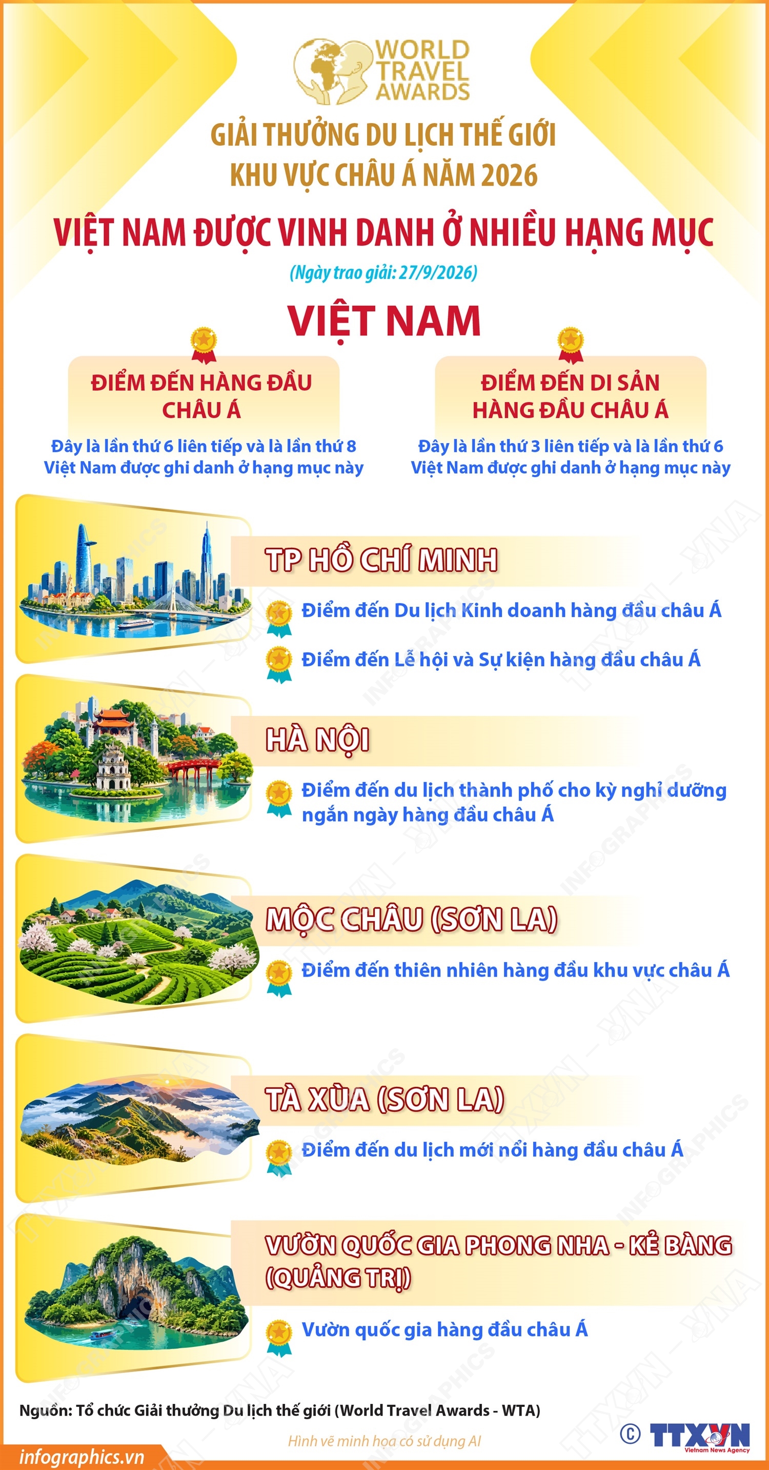 Giải thưởng Du lịch Thế giới khu vực châu Á năm 2026: Việt Nam được...