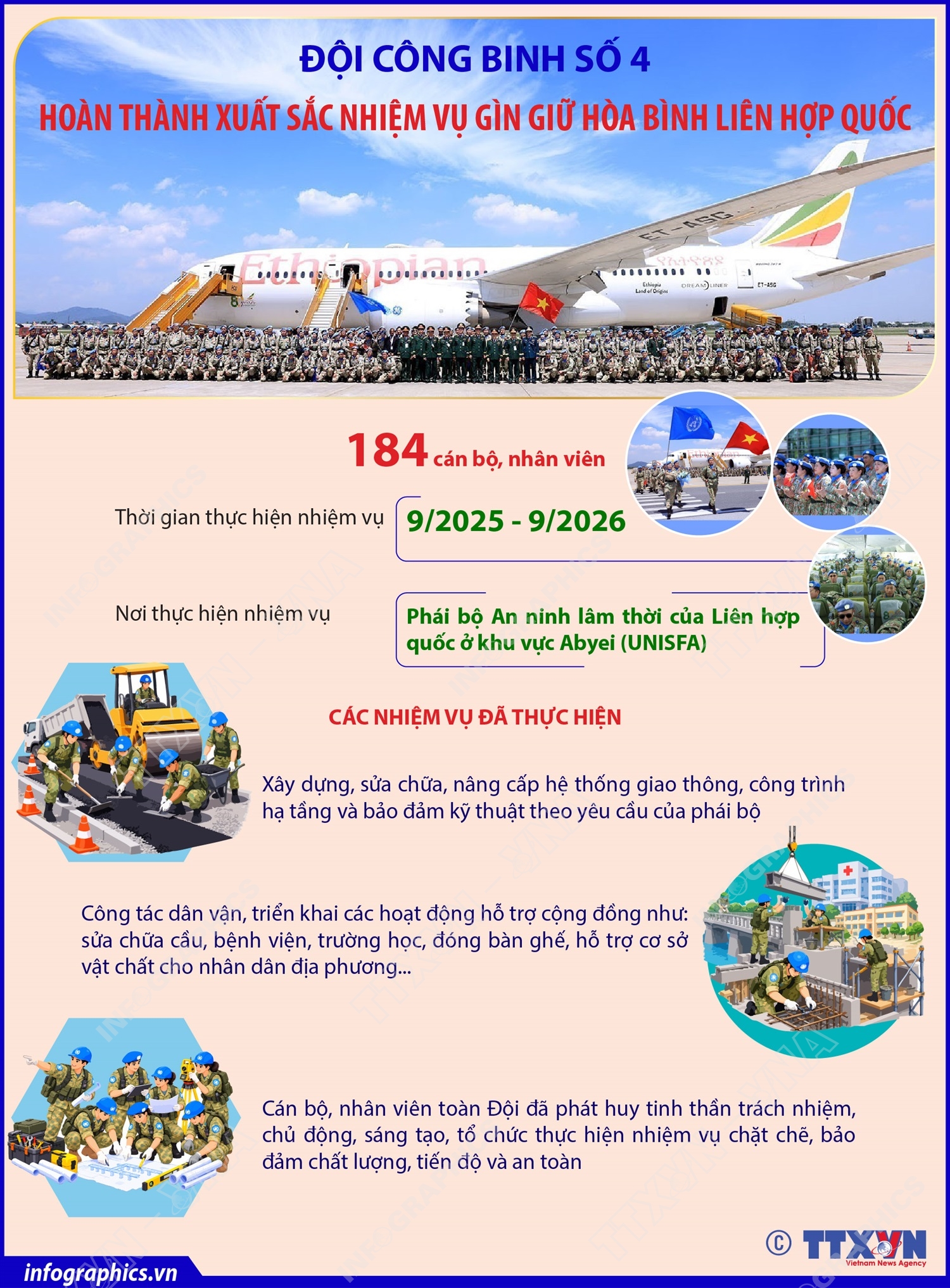 Đội Công binh số 4 hoàn thành xuất sắc nhiệm vụ gìn giữ hòa bình Liên hợp quốc