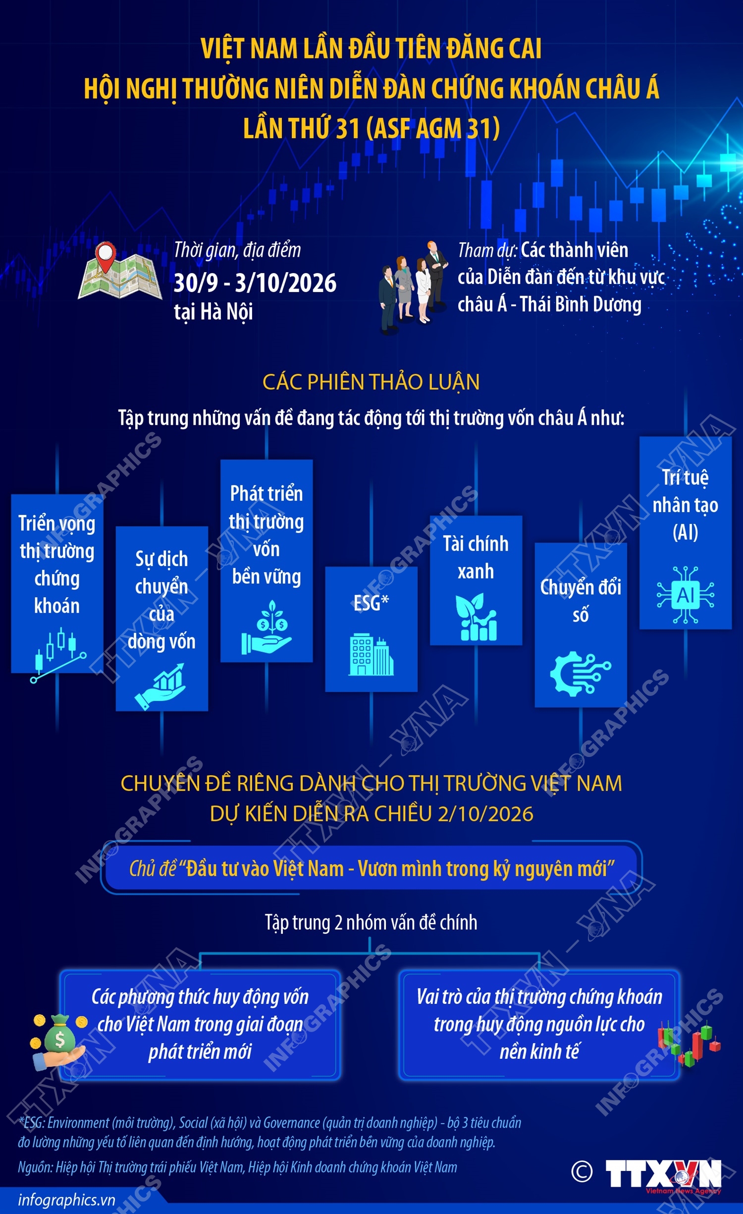 Việt Nam lần đầu tiên đăng cai Hội nghị thường niên Diễn đàn Chứng khoán châu Á lần thứ 31 (ASF AGM 31)