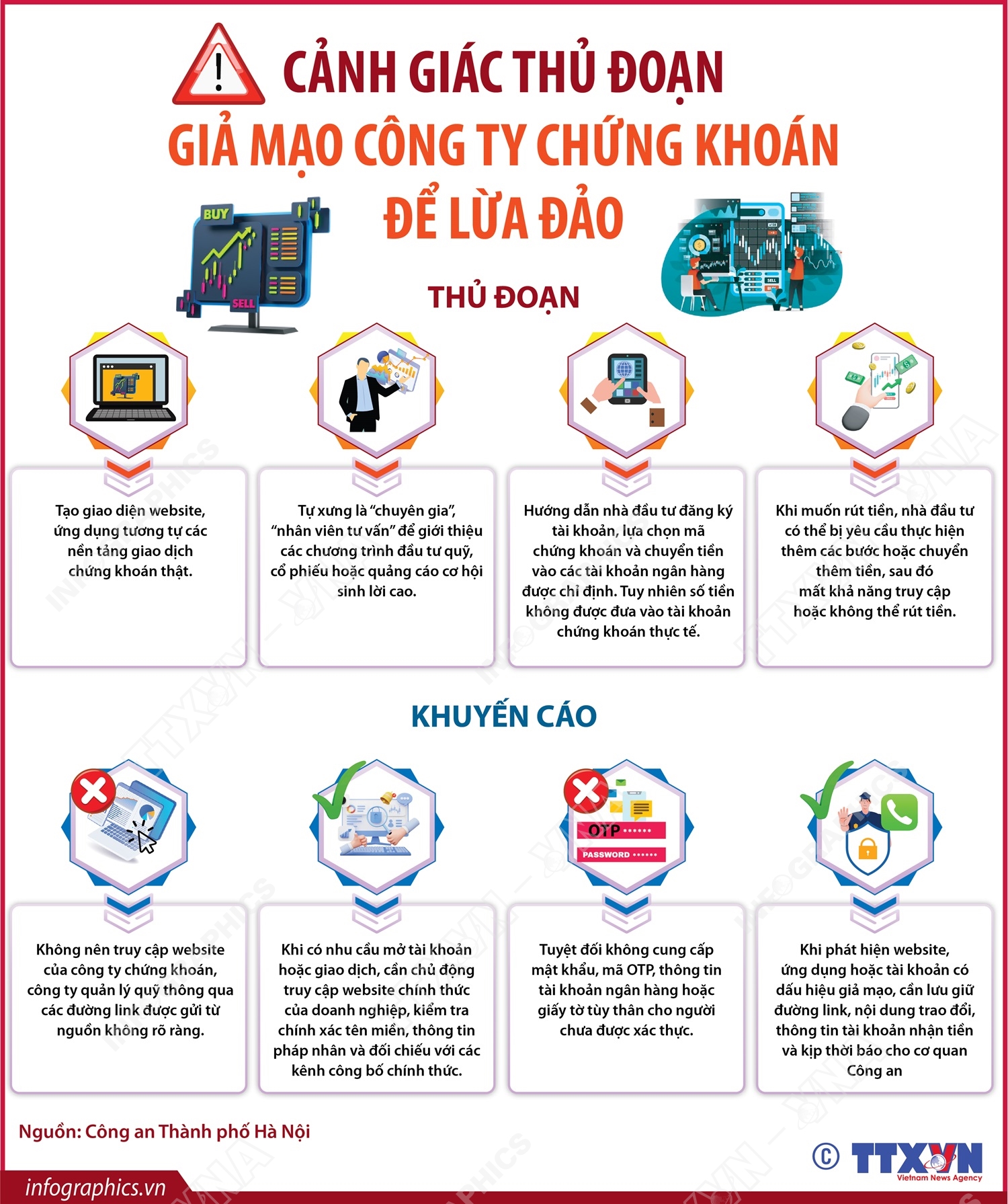 Cảnh giác thủ đoạn giả mạo công ty chứng khoán để lừa đảo