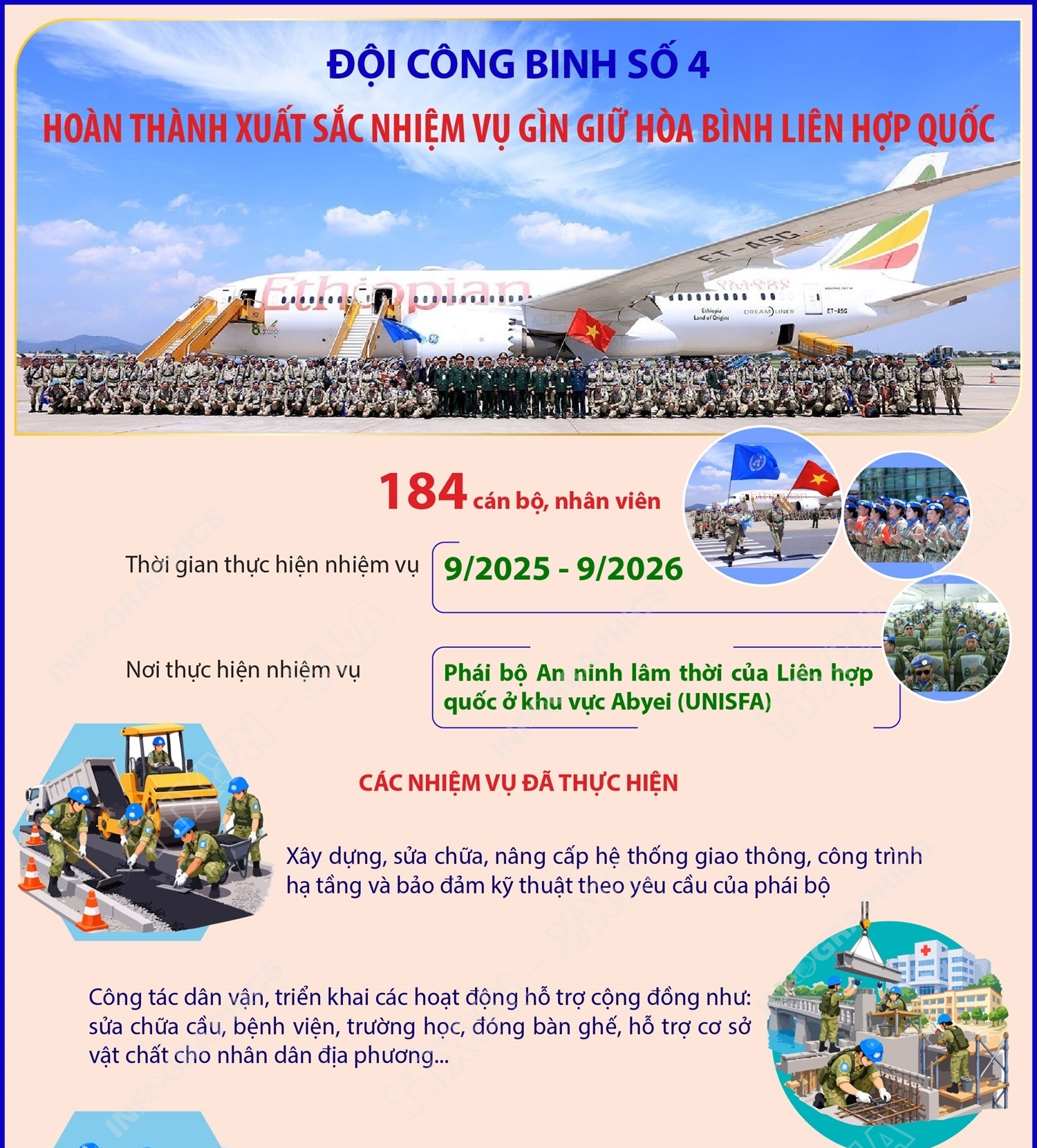 Đội Công binh số 4 hoàn thành xuất sắc nhiệm vụ gìn giữ hòa bình...